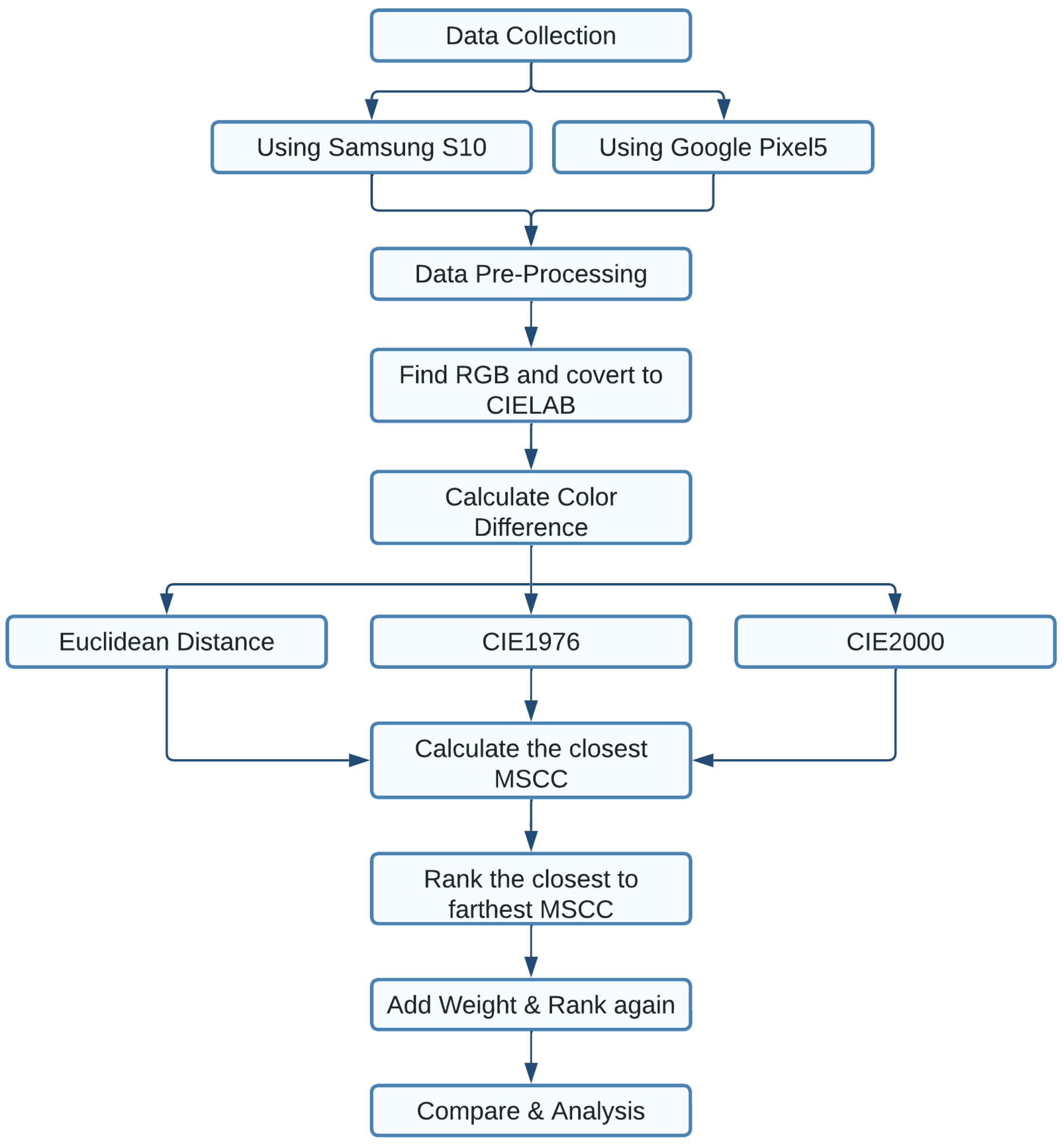 Sensors 23 03181 g005