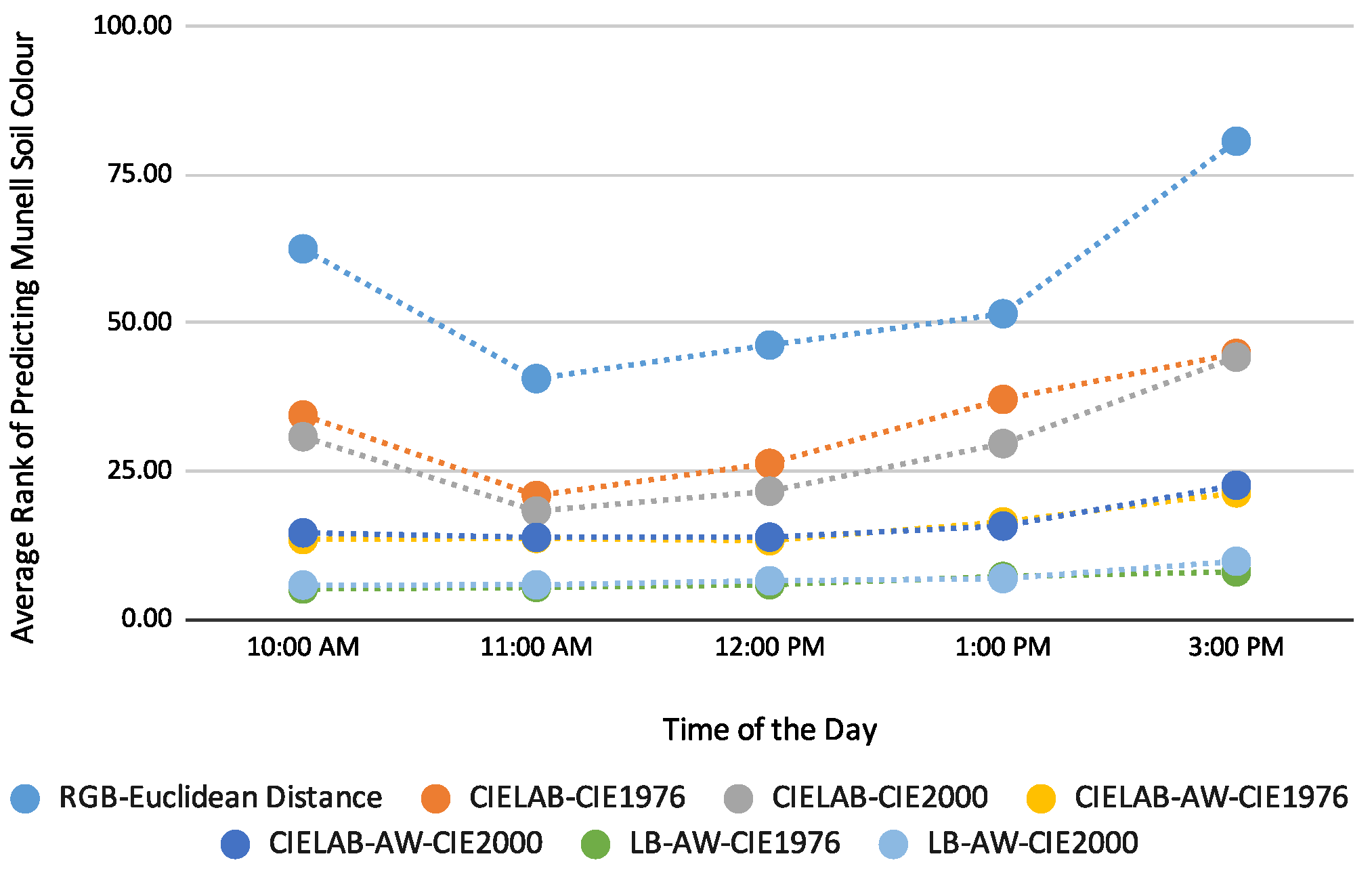 Sensors 23 03181 g007