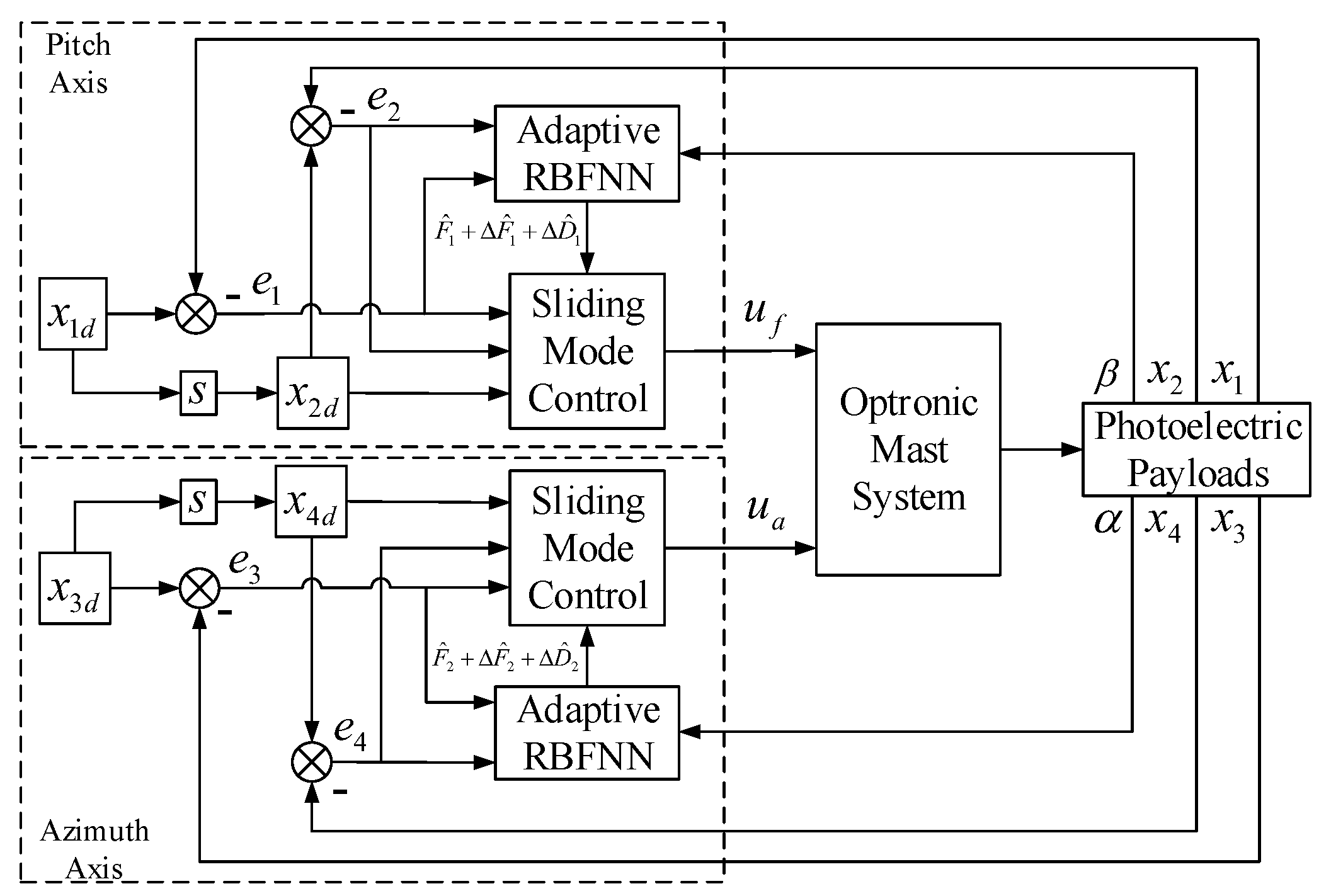 Sensors 23 03182 g002
