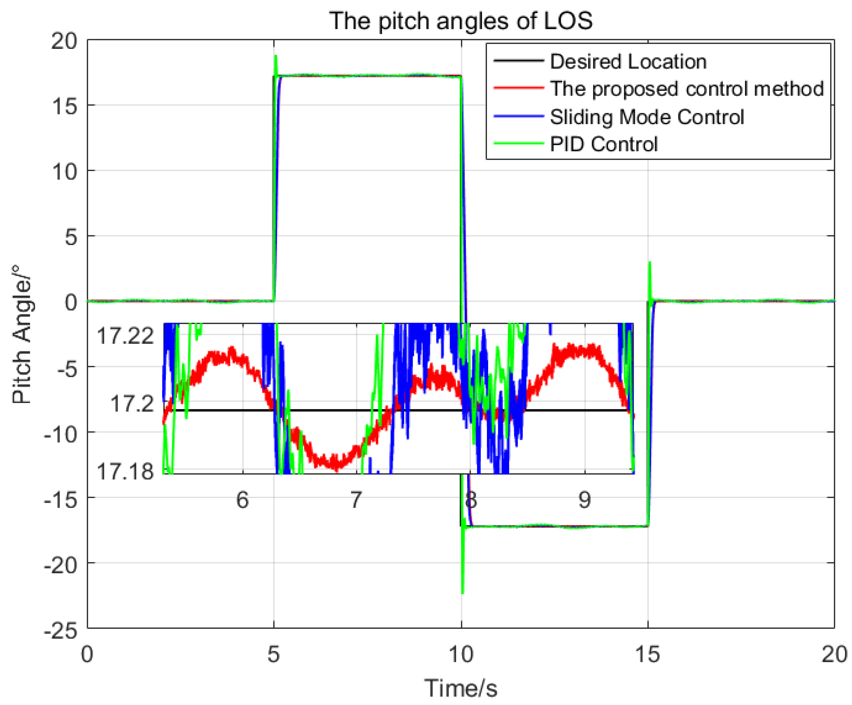 Sensors 23 03182 g006