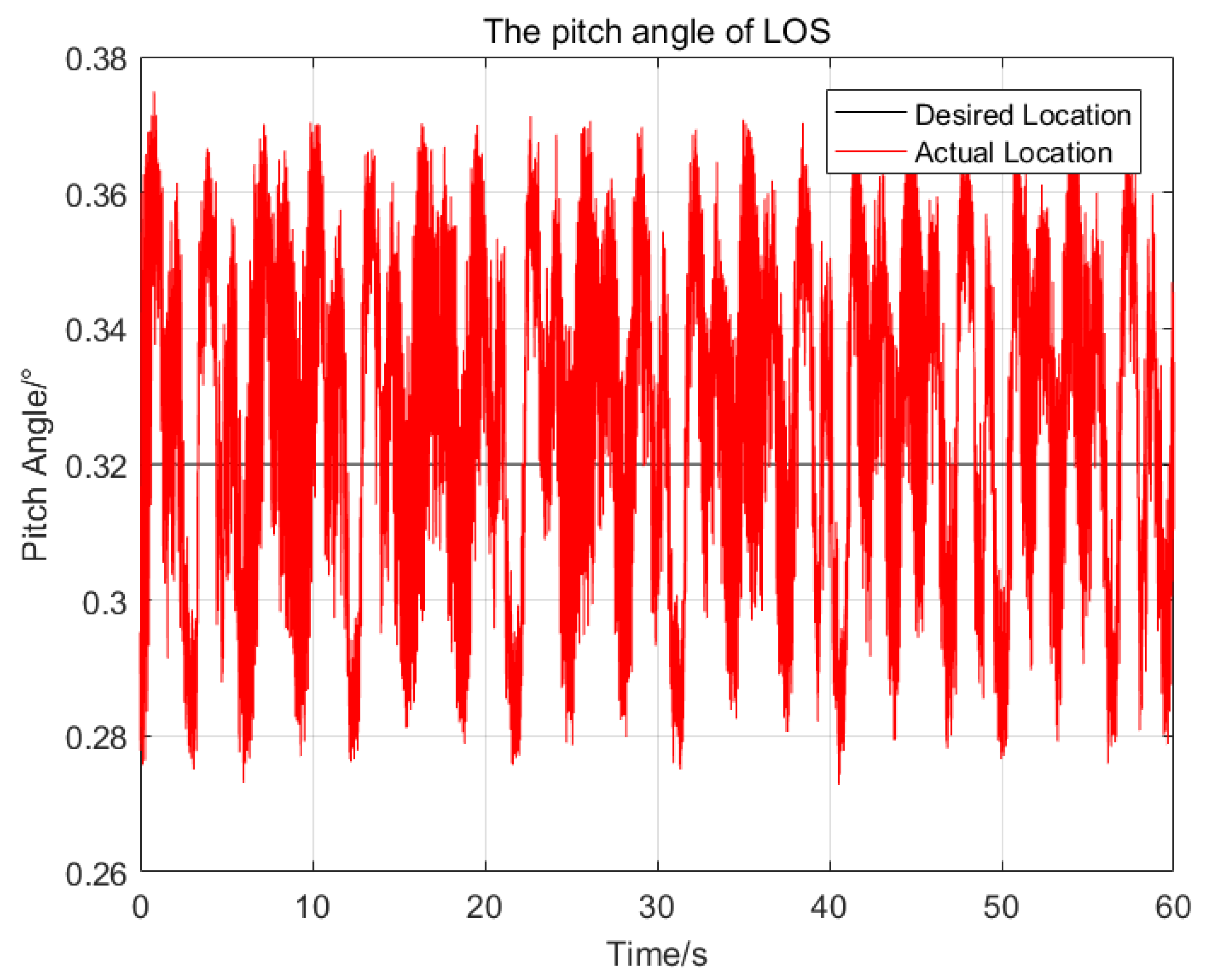 Sensors 23 03182 g010