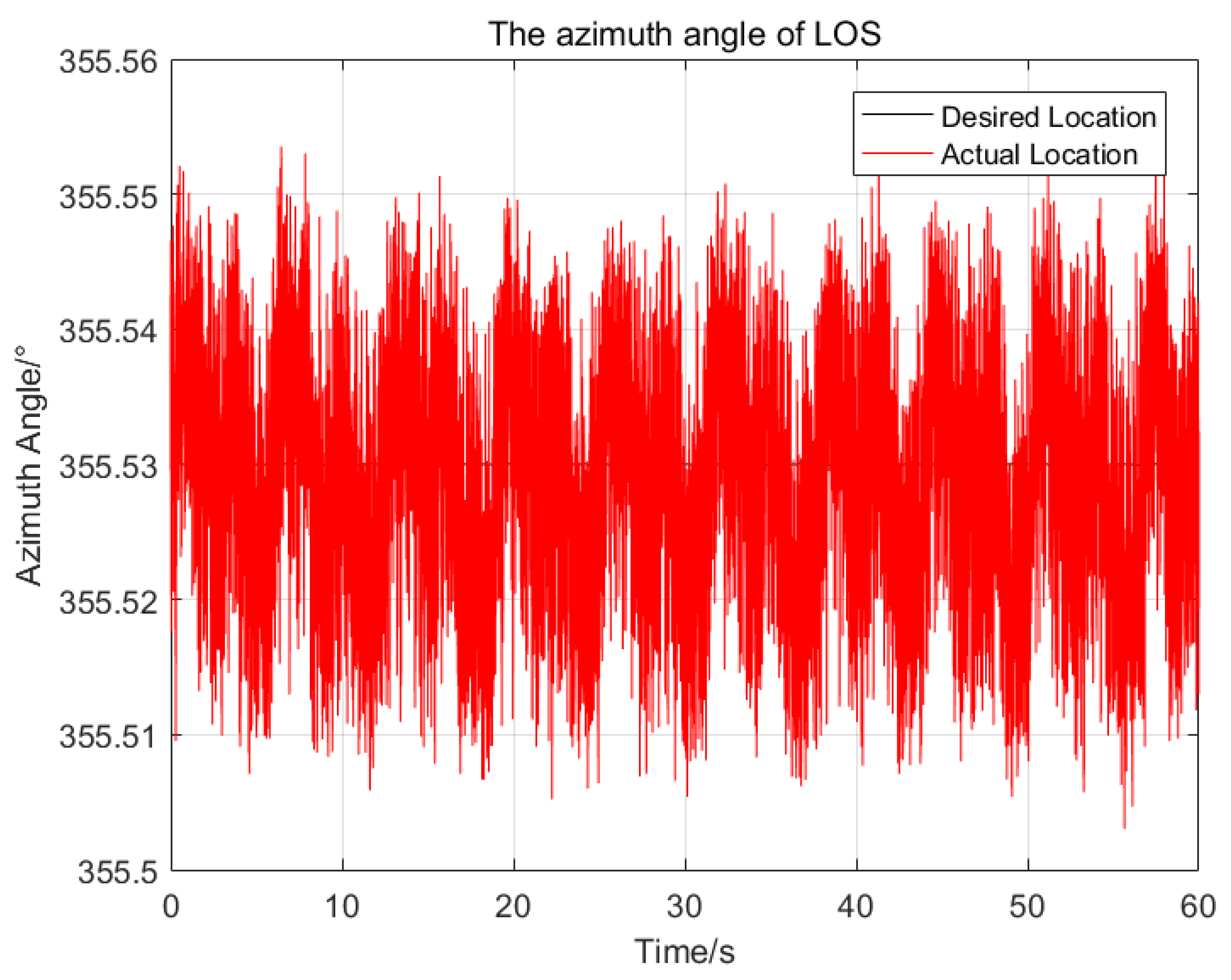 Sensors 23 03182 g011