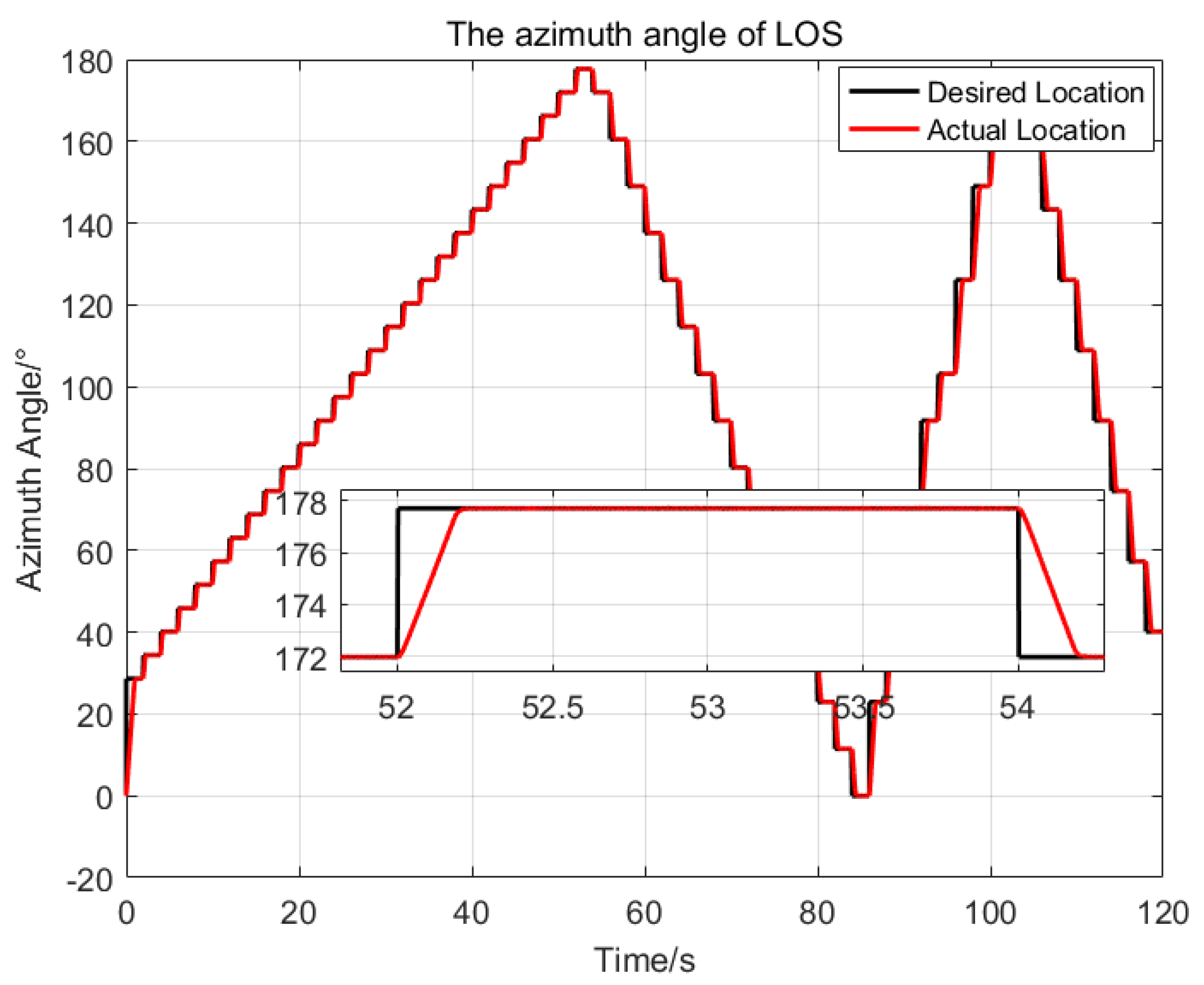 Sensors 23 03182 g013