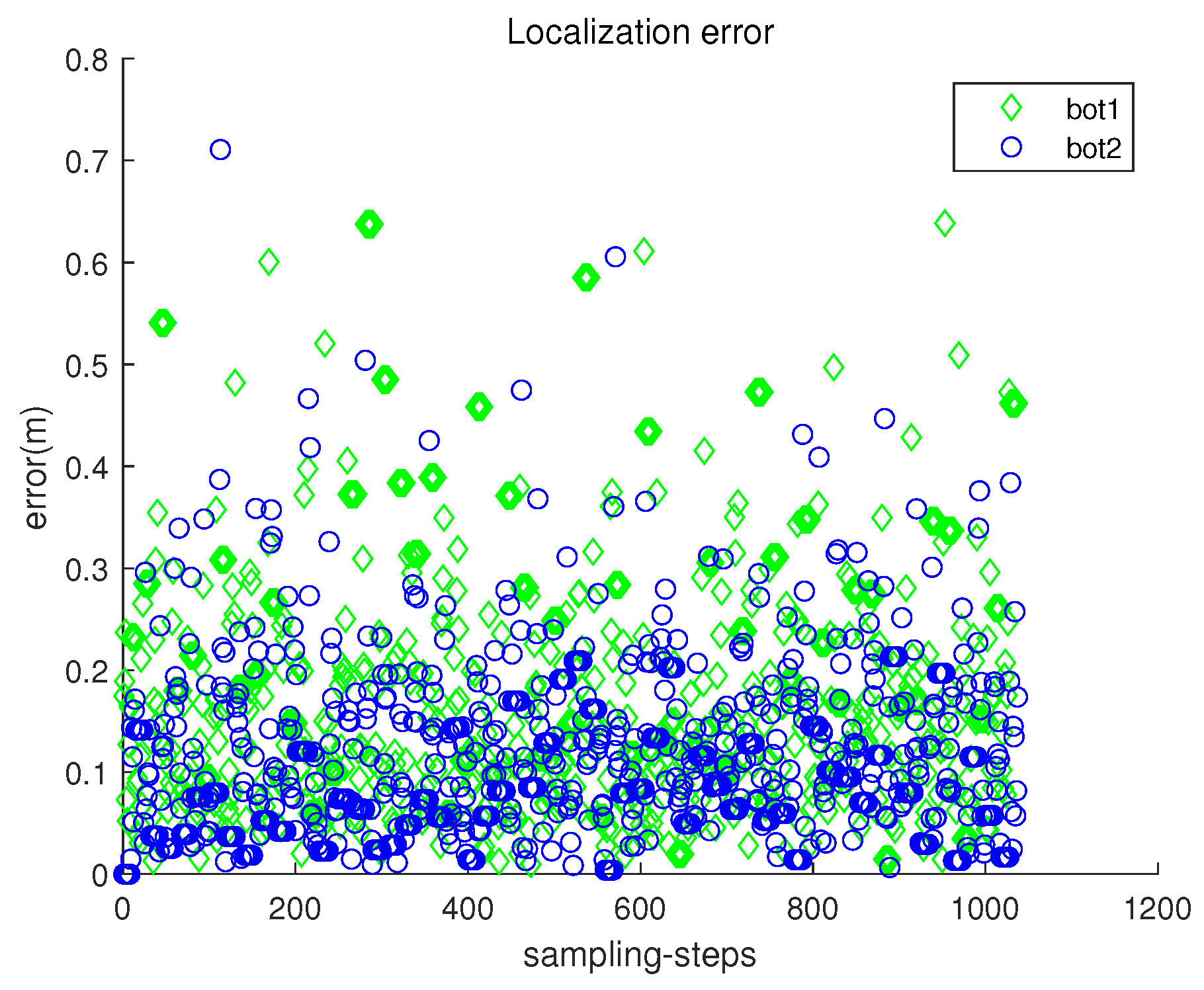 Sensors 23 03186 g011