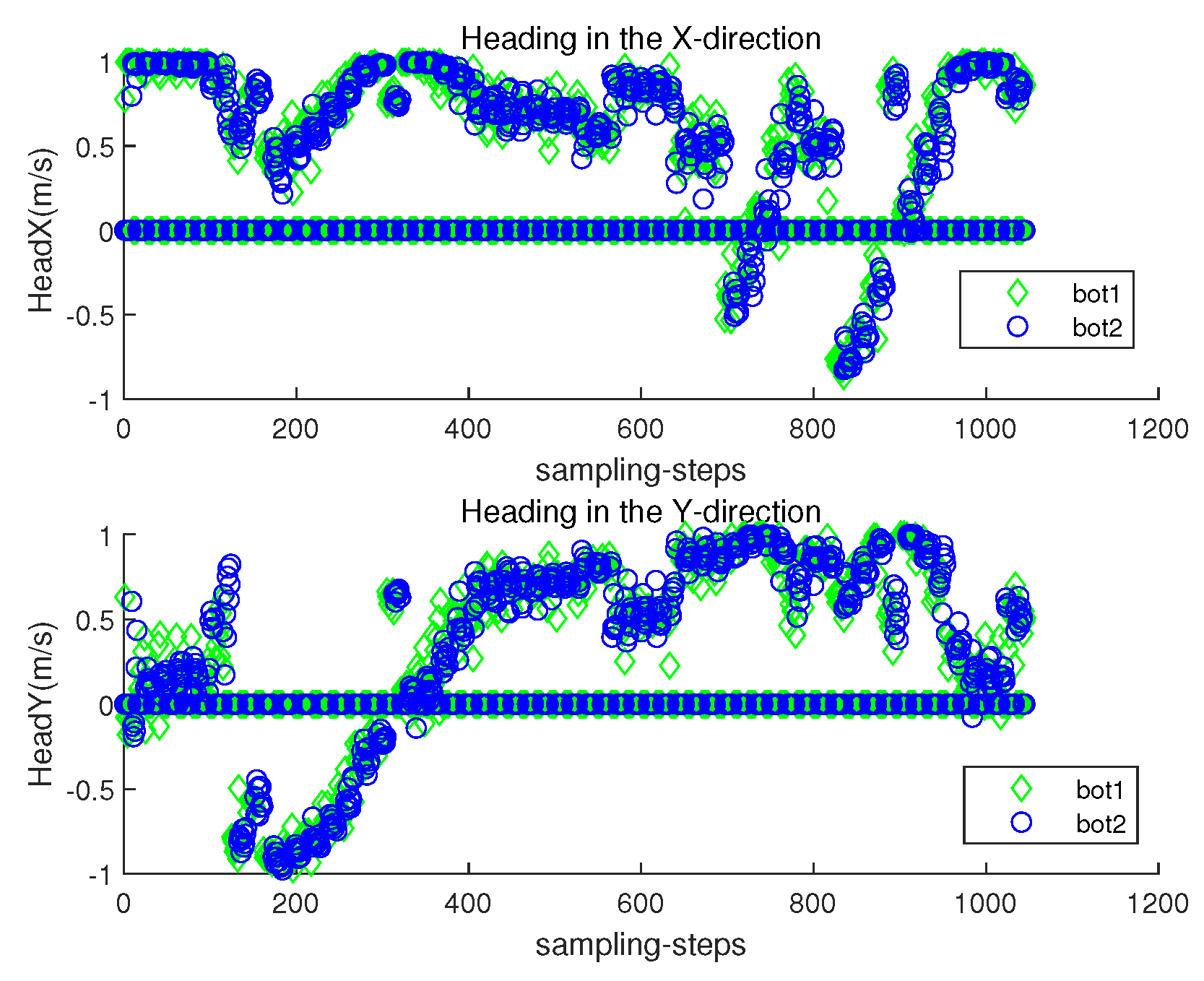 Sensors 23 03186 g015