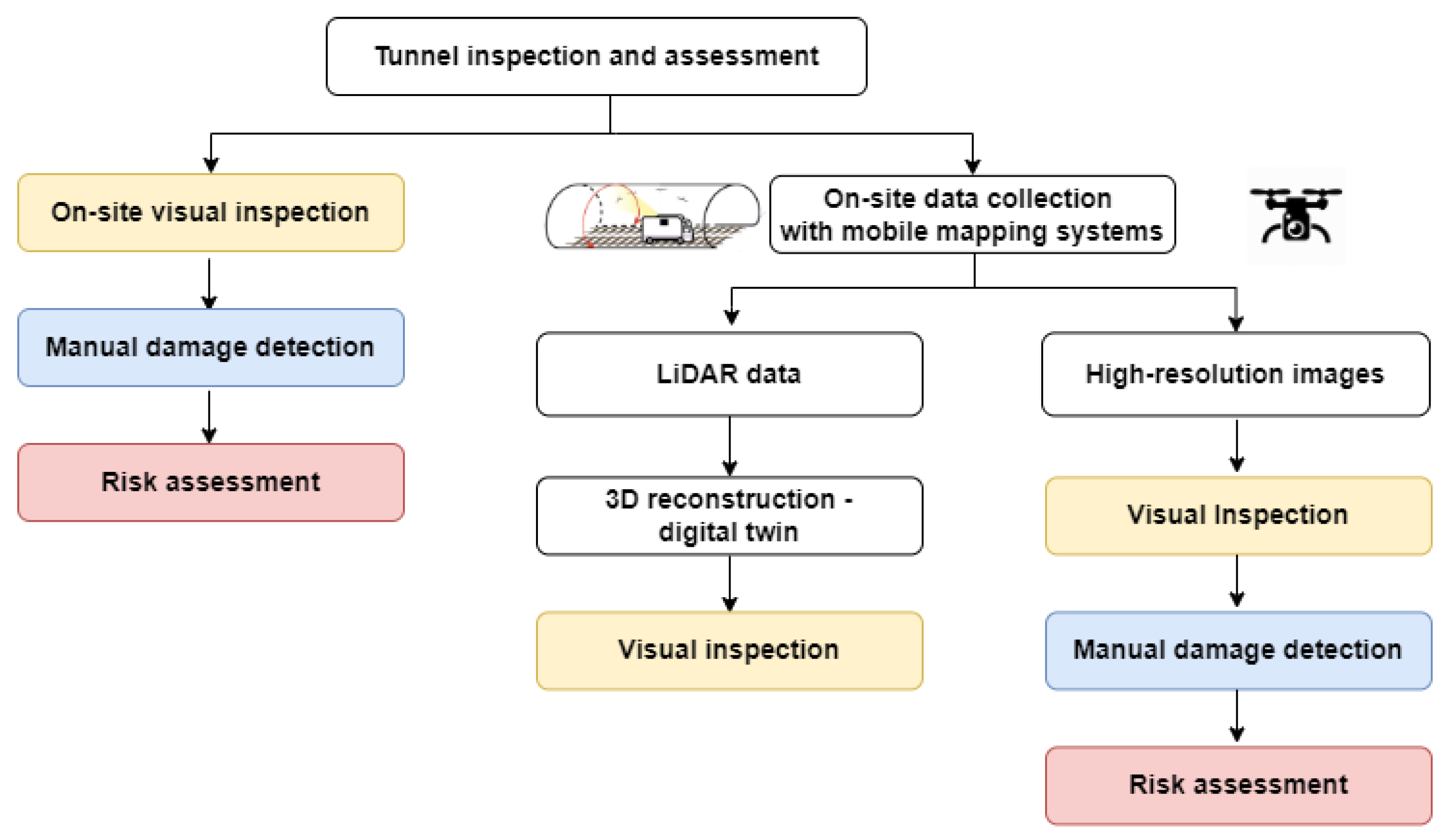 Sensors Free FullText Towards Automated Inspections of Tunnels A