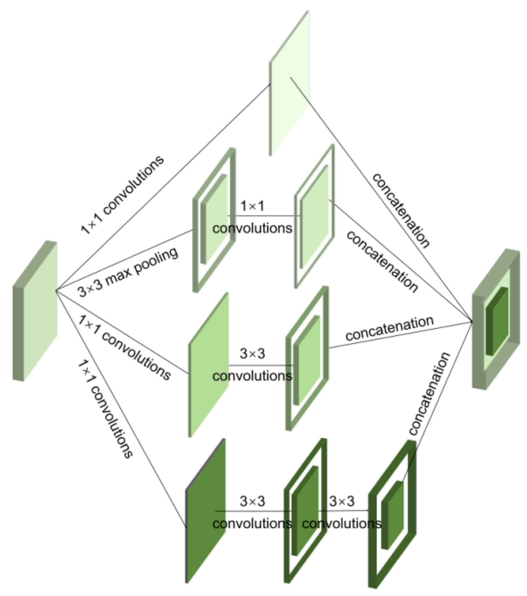 Sensors Free Full Text A Hyperspectral Image Classification