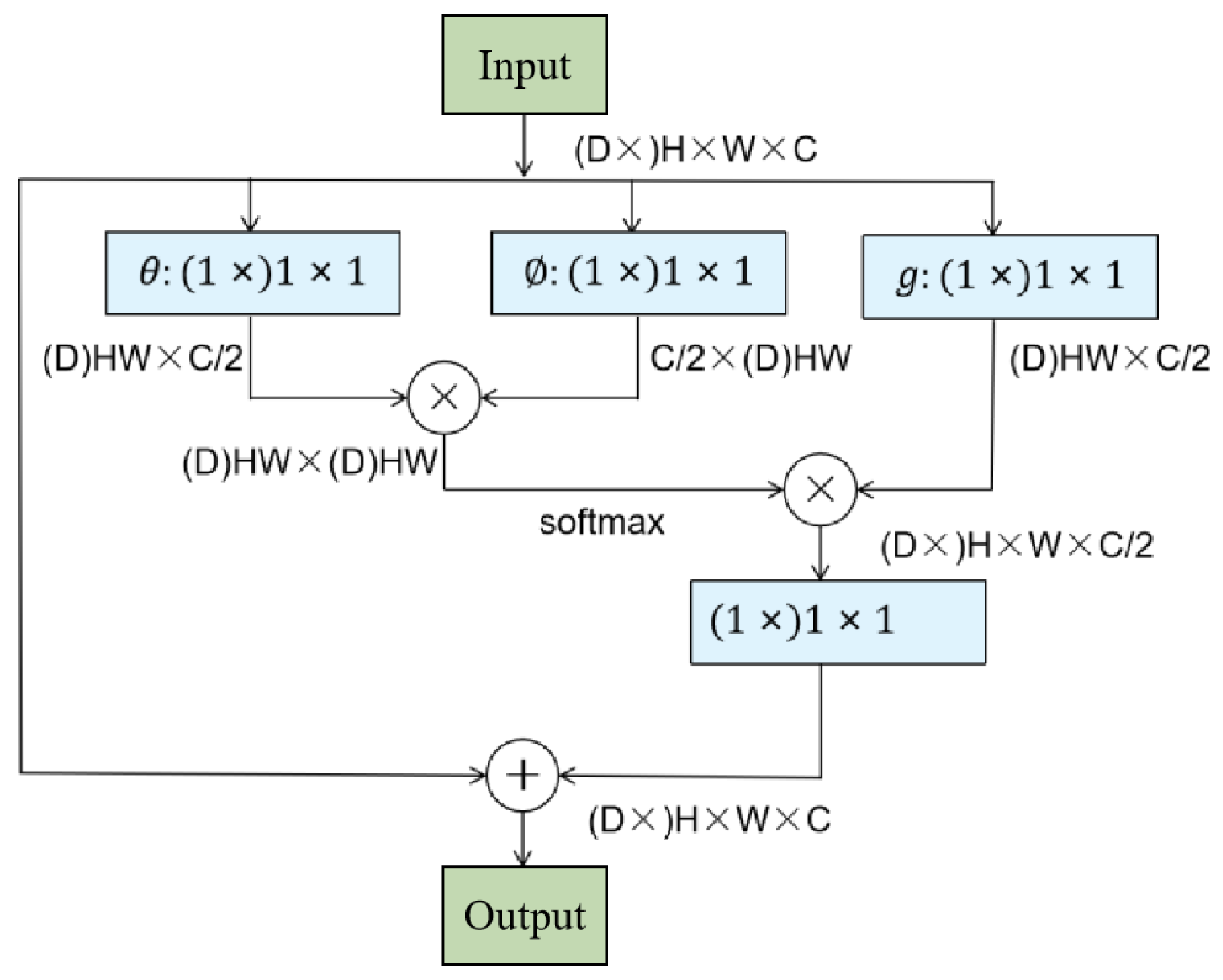 Sensors 23 03190 g002