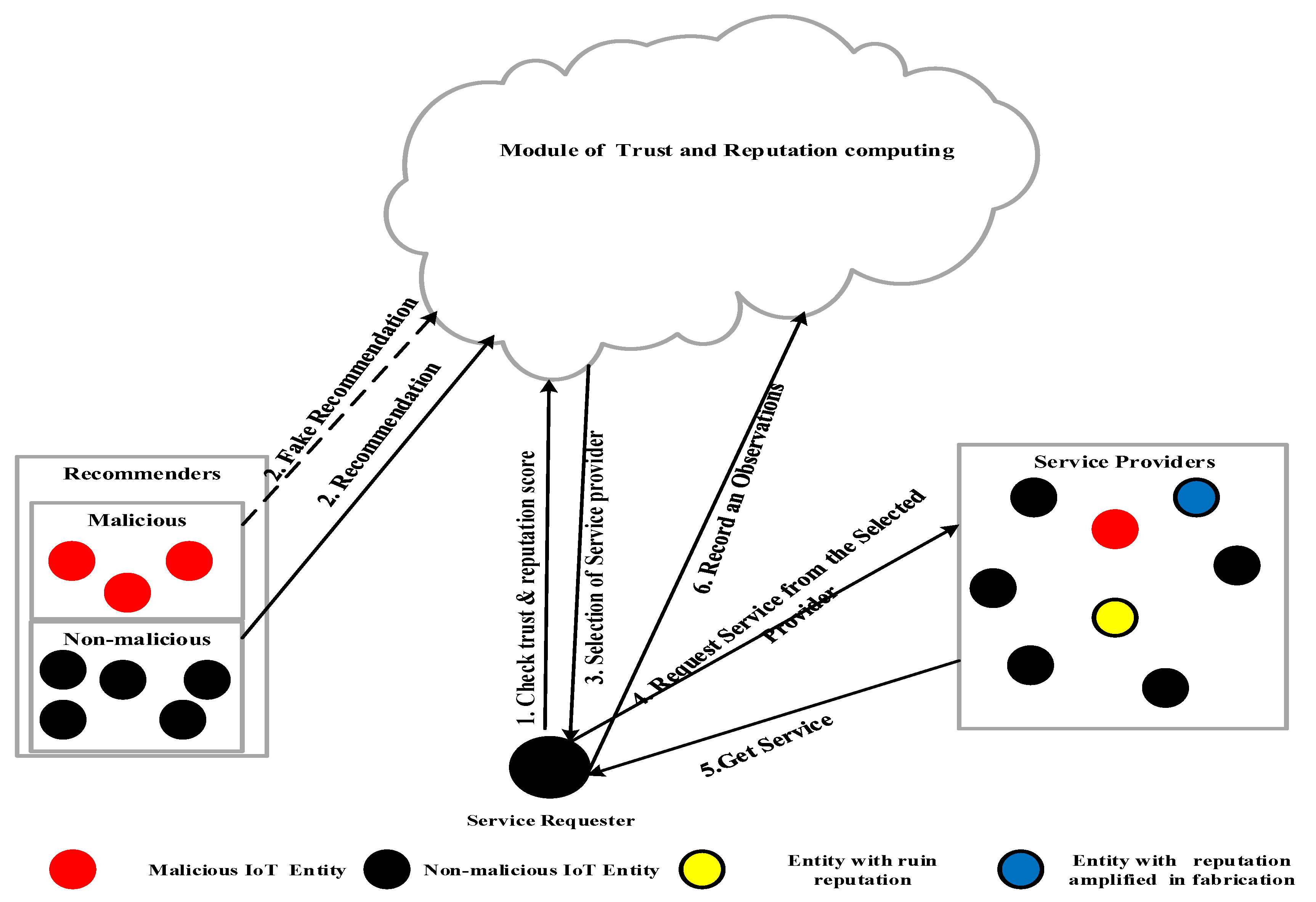 Sensors 23 03192 g002