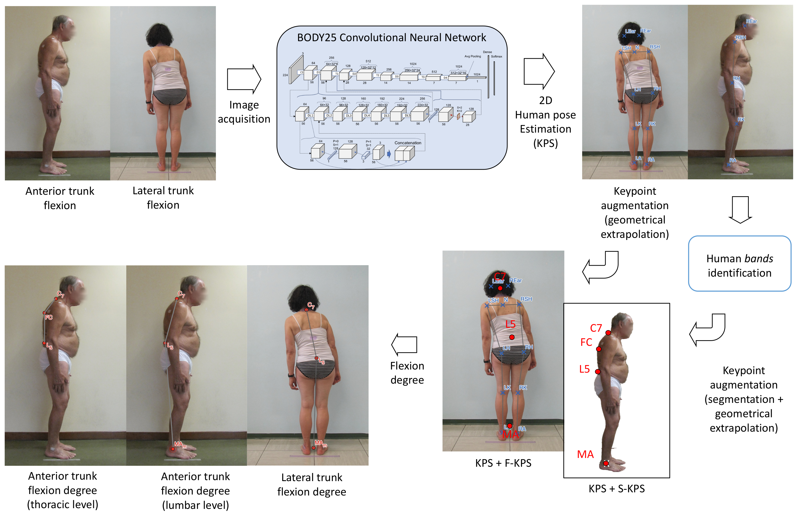 Sensors 23 03193 g001