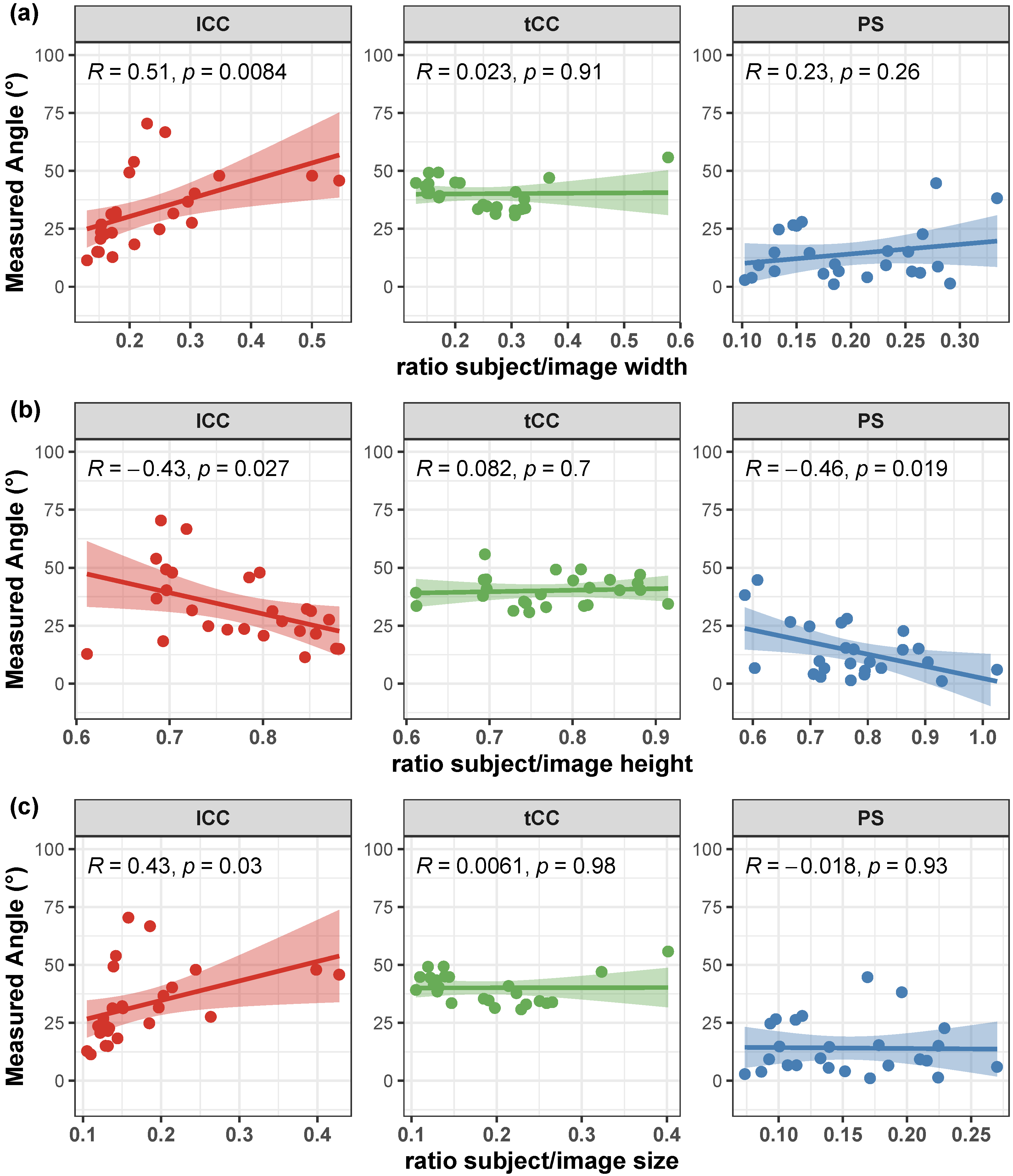 Sensors 23 03193 g007
