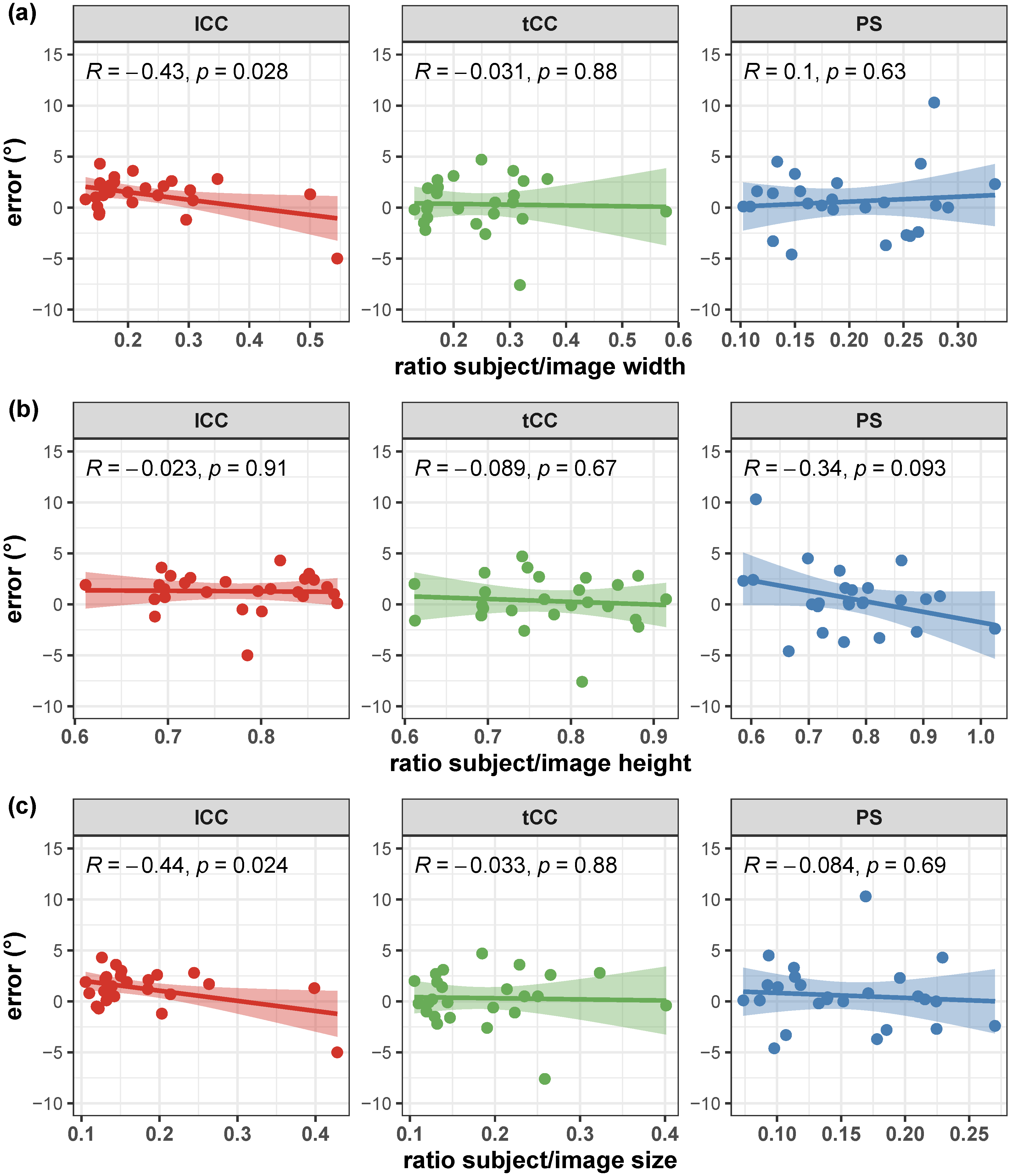 Sensors 23 03193 g011