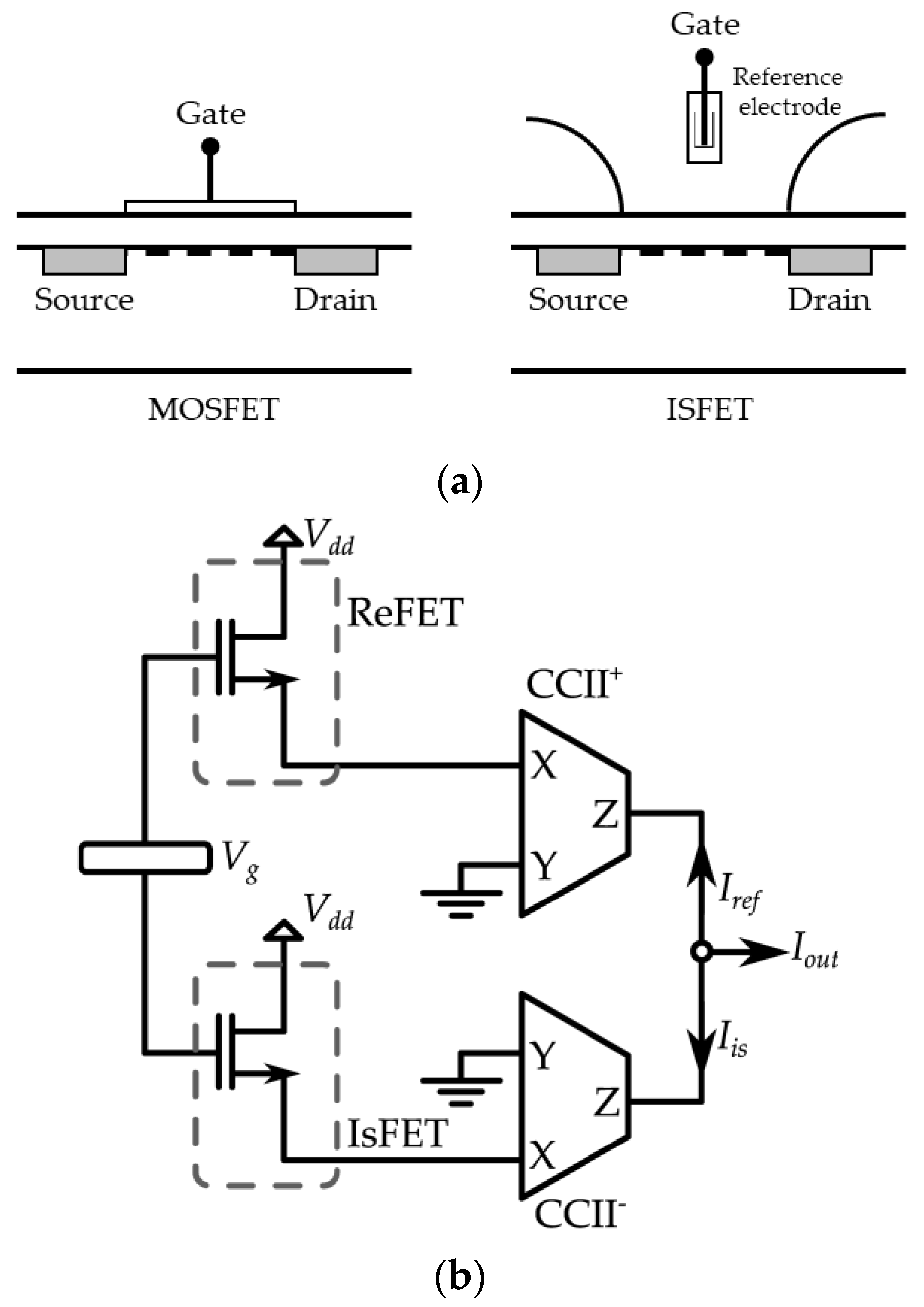 Sensors 23 03194 g012 Sensors 23 03194 g012