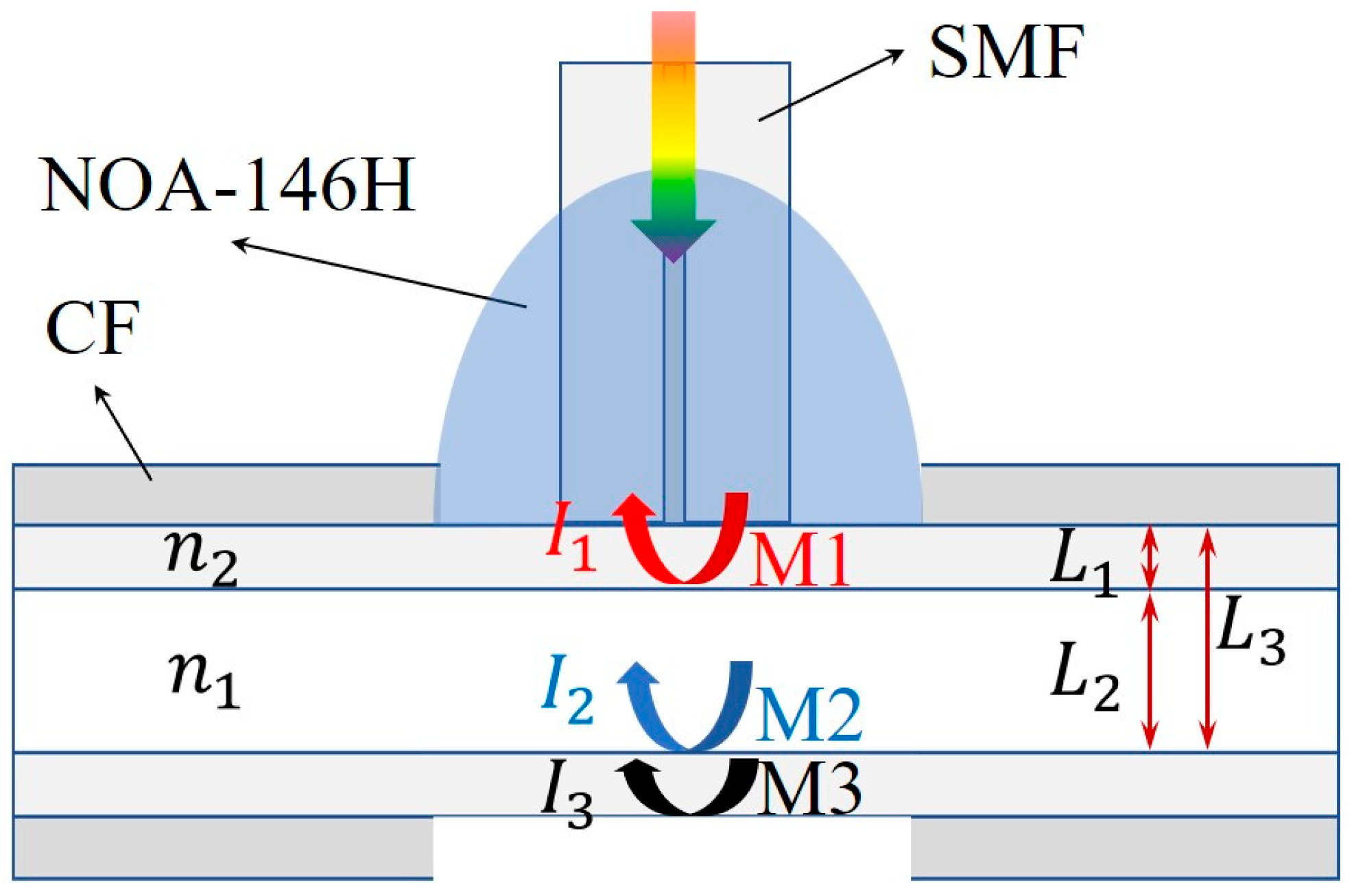Sensors 23 03198 g001