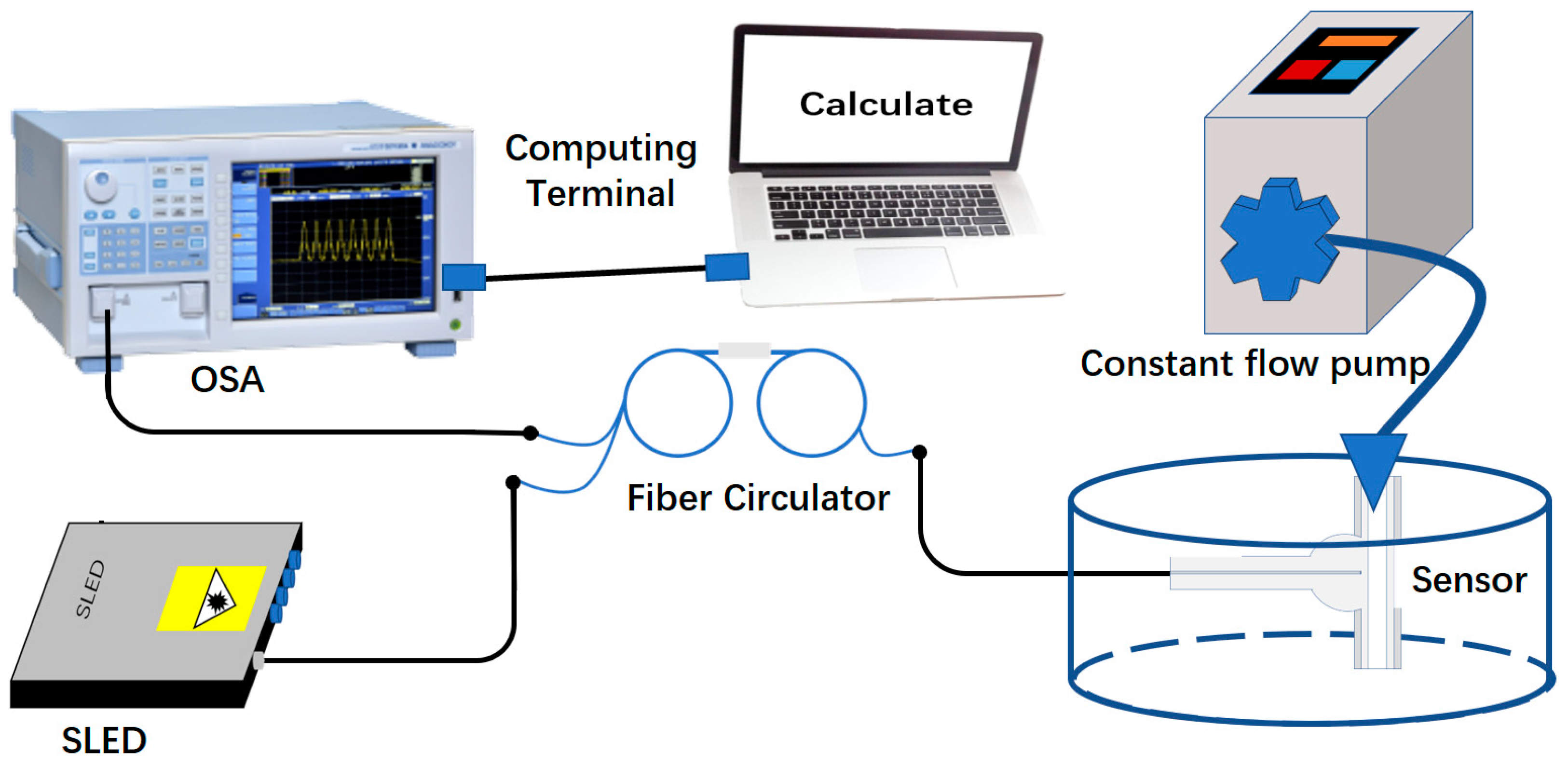 Sensors 23 03198 g004