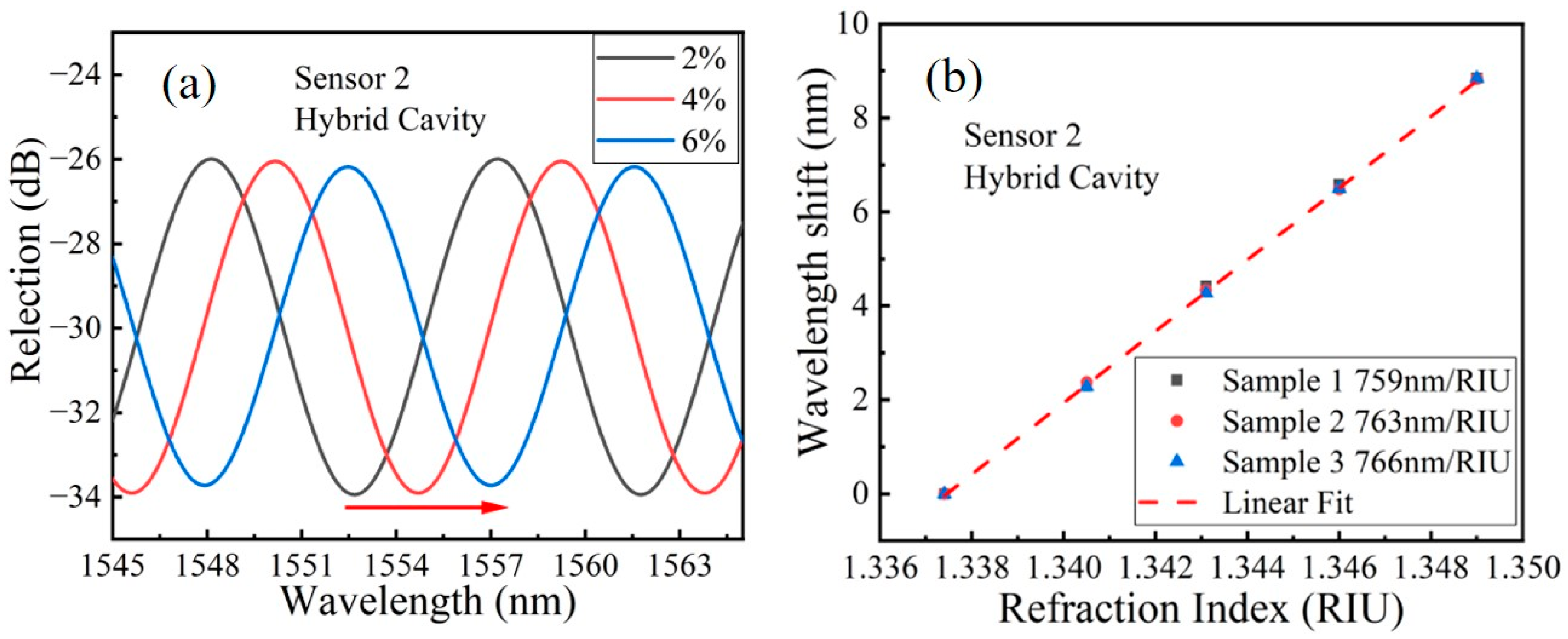 Sensors 23 03198 g005