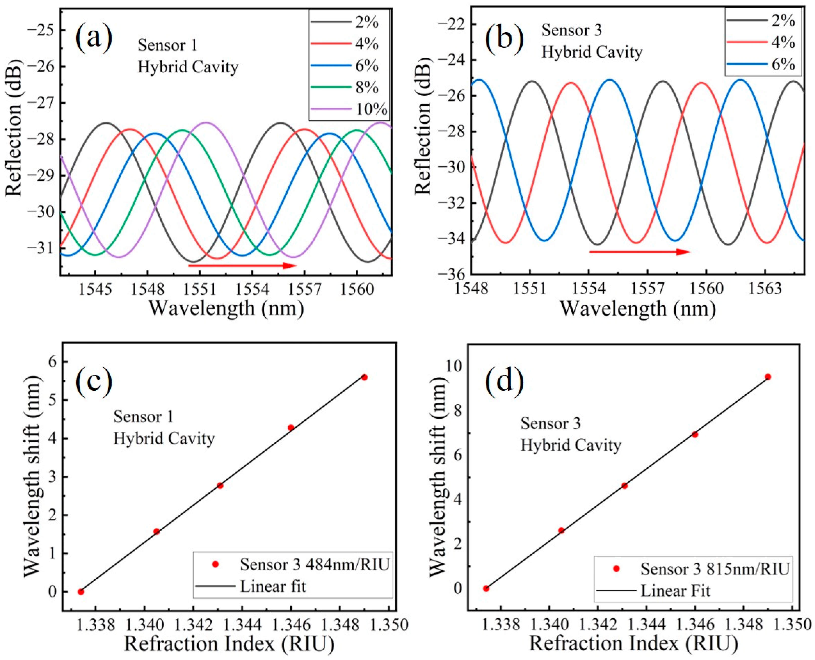 Sensors 23 03198 g006