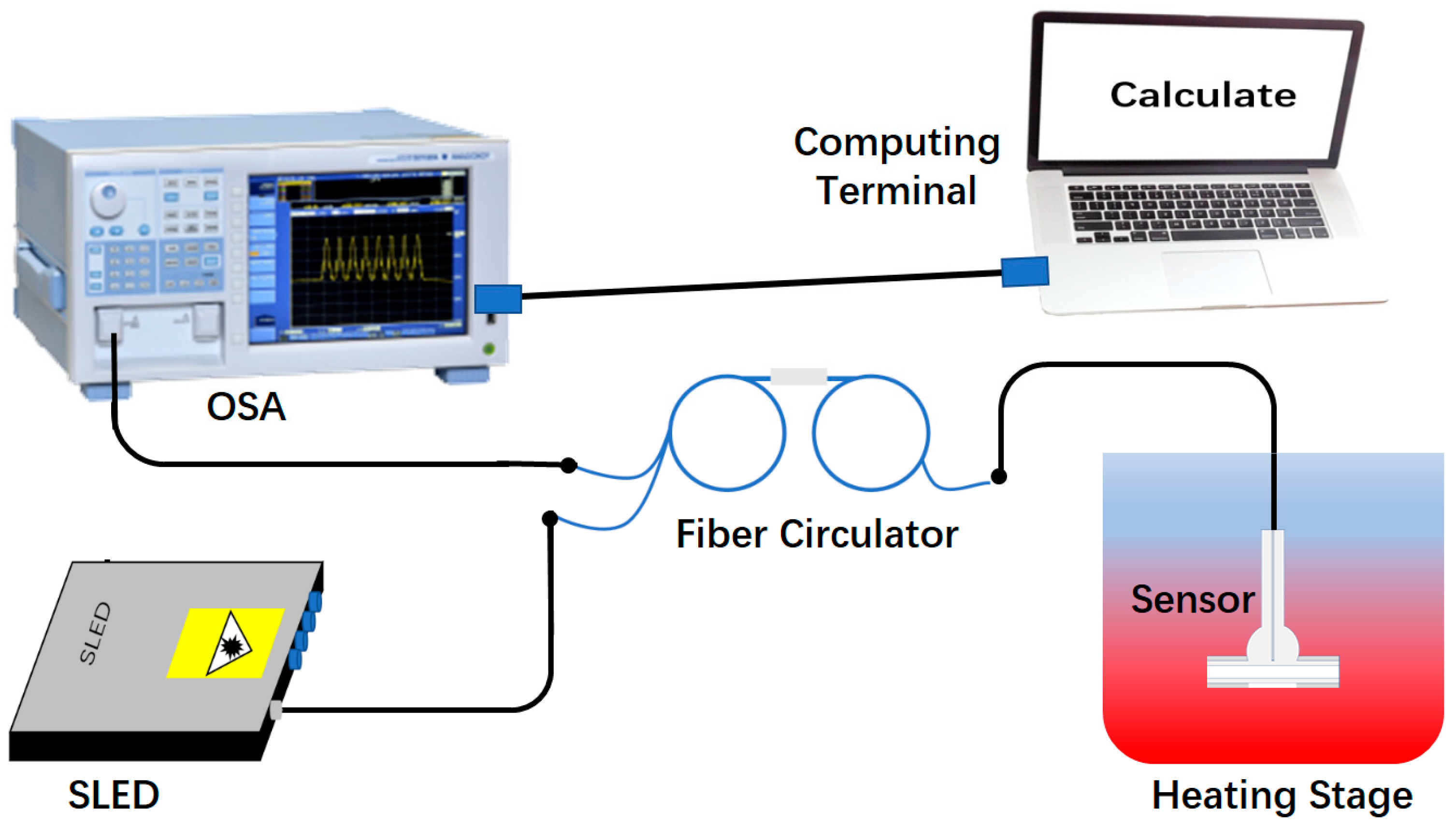 Sensors 23 03198 g007
