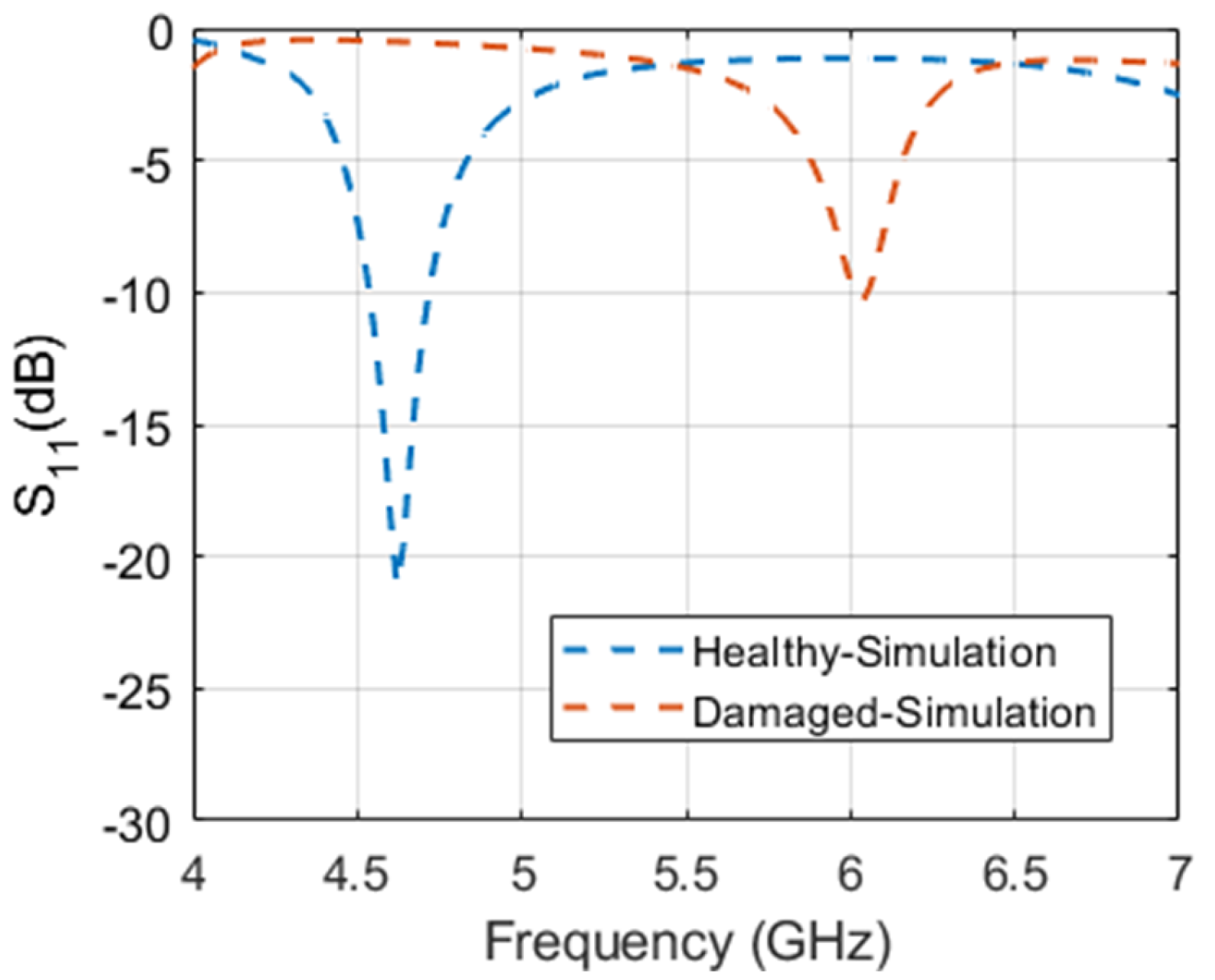 Sensors 23 03200 g002