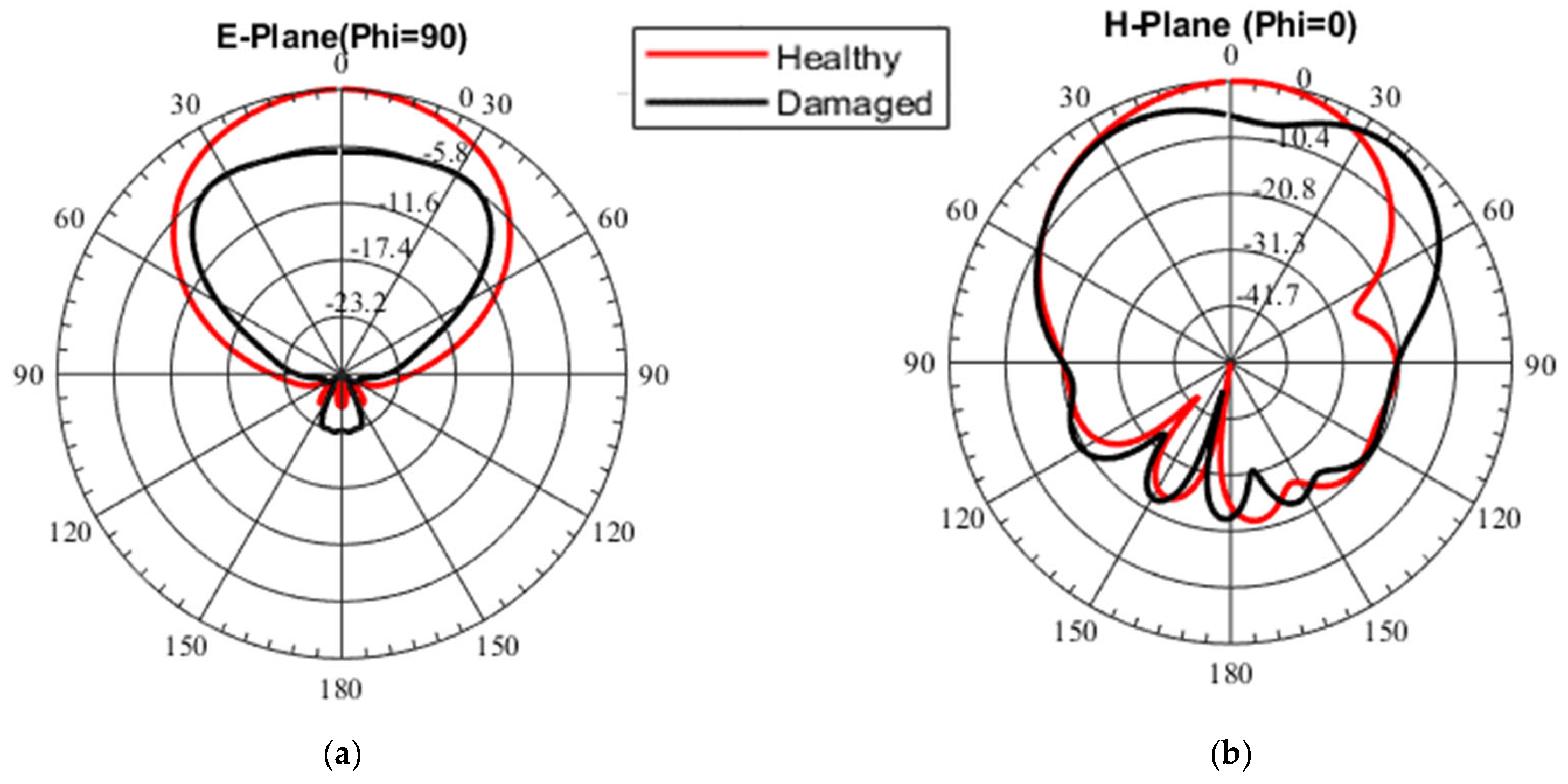 Sensors 23 03200 g003
