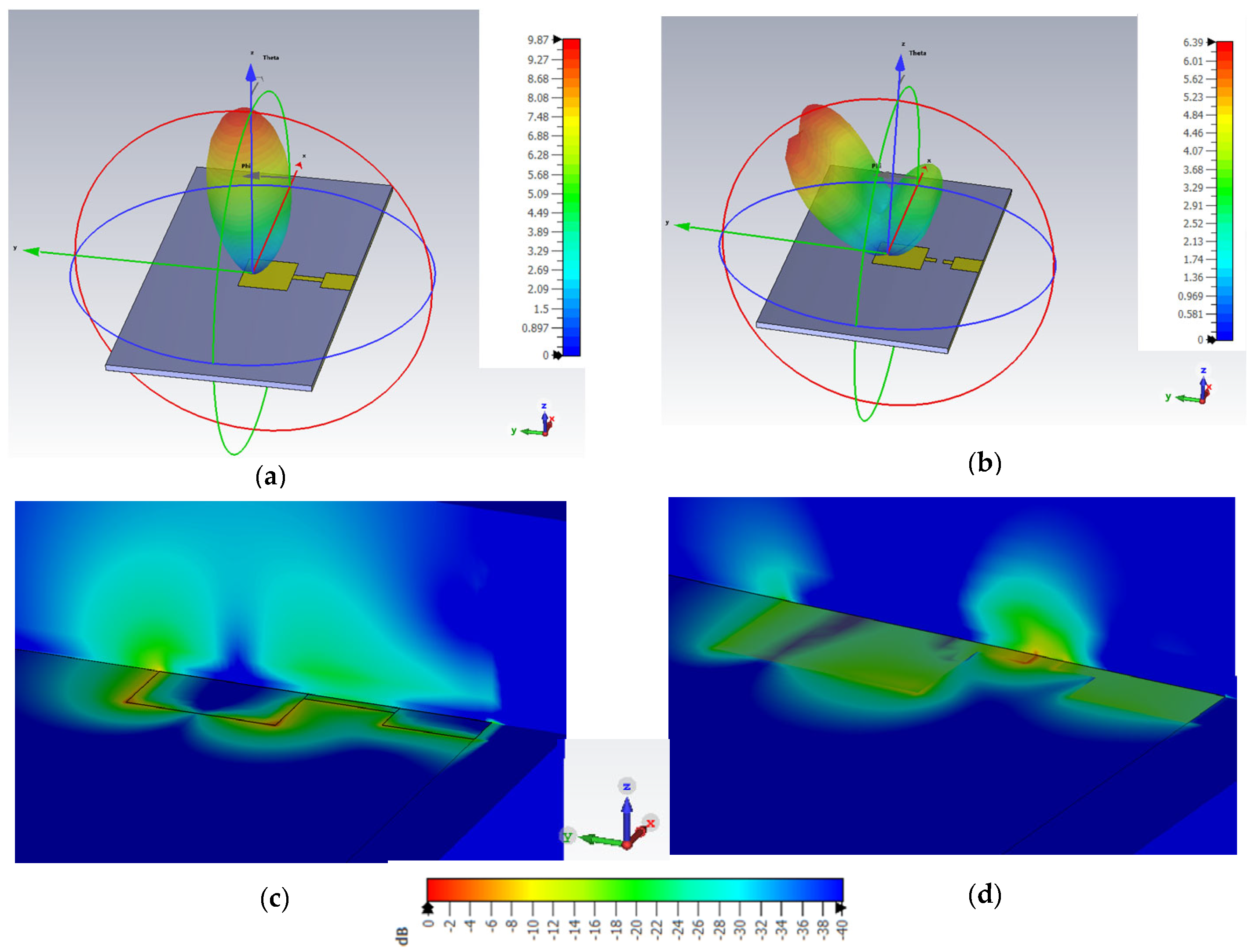 Sensors 23 03200 g004