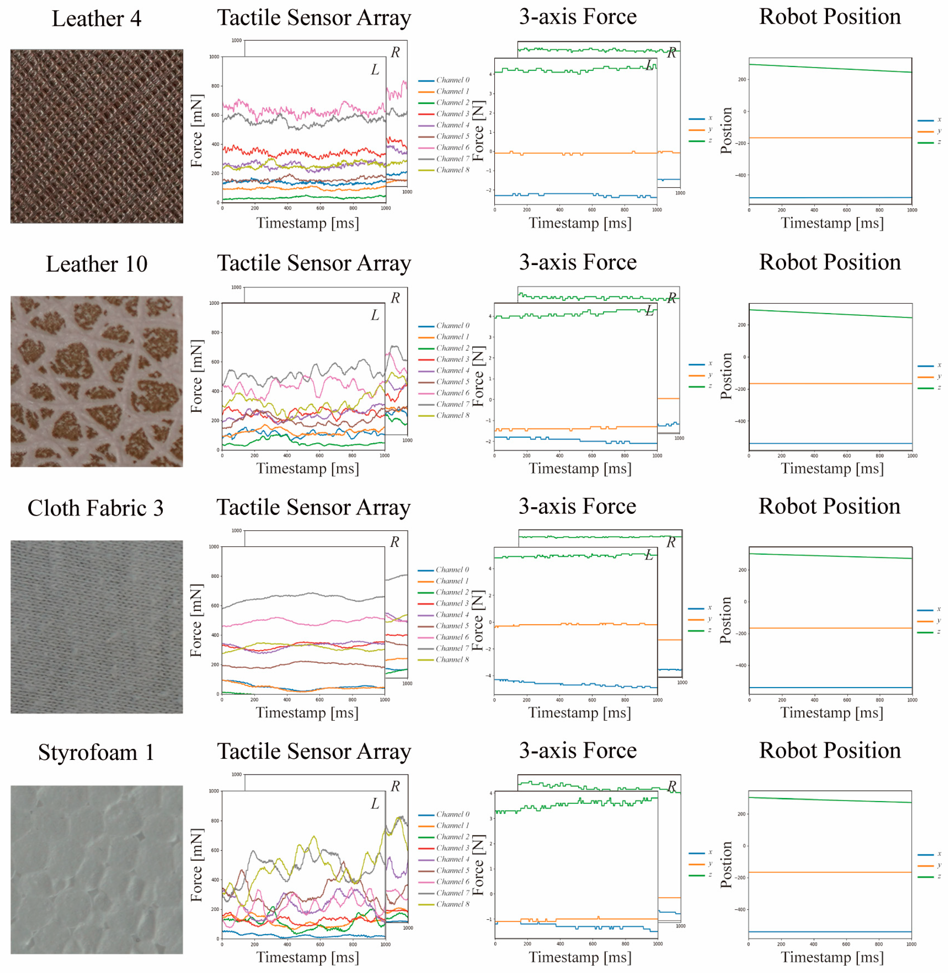 Sensors 23 03201 g003
