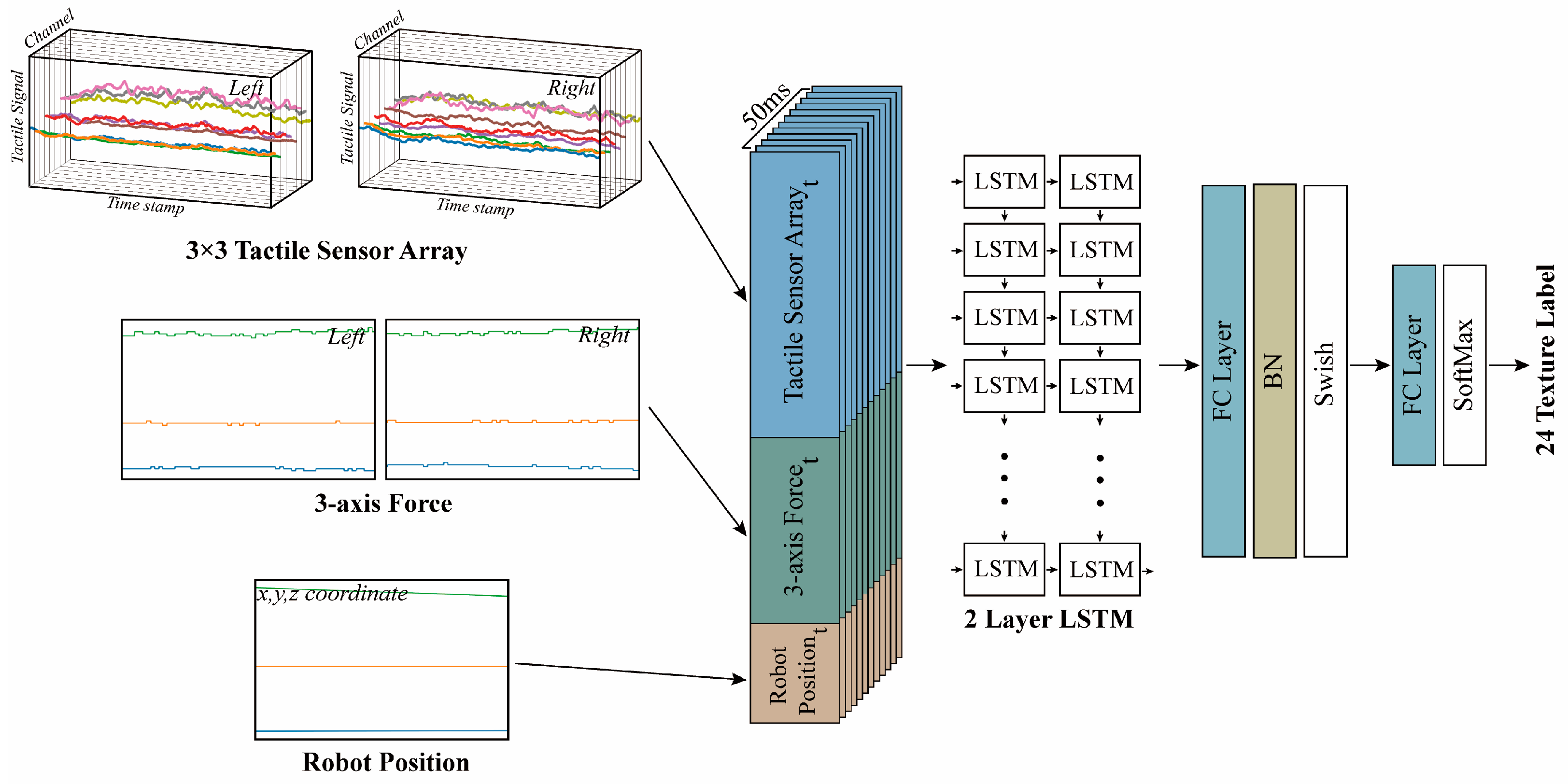 Sensors 23 03201 g004