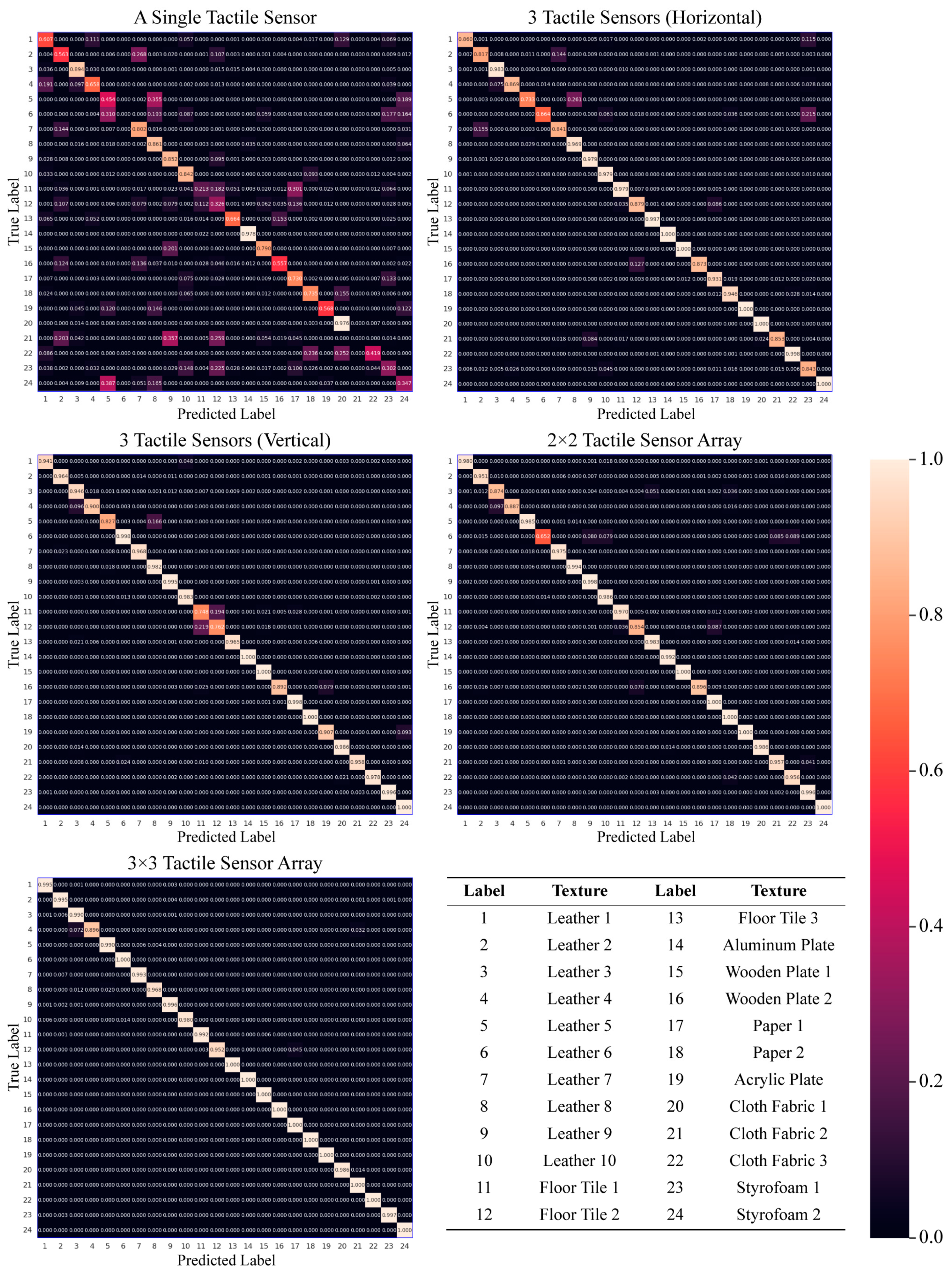Sensors 23 03201 g006