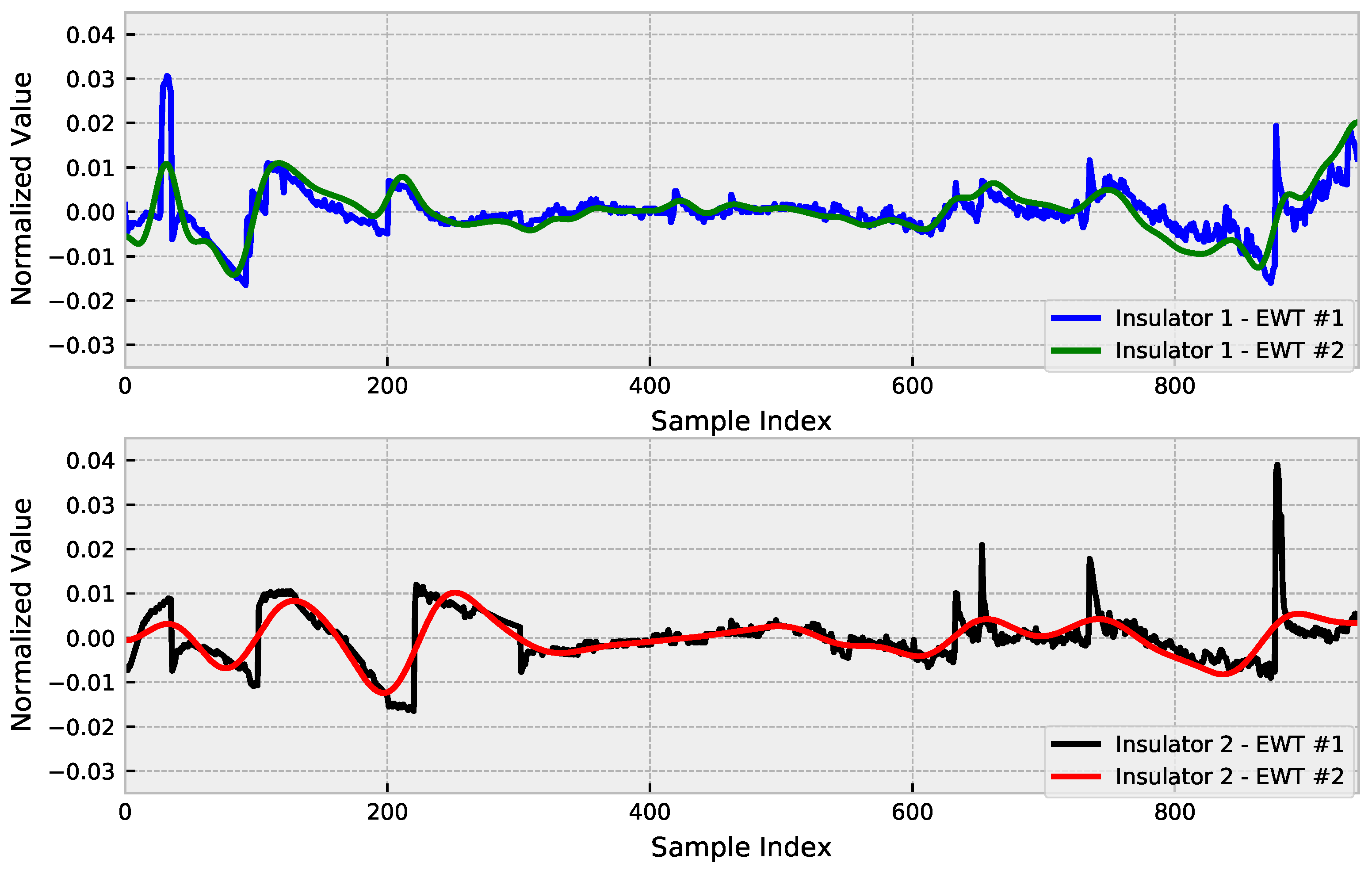 Sensors 23 03202 g004 Sensors 23 03202 g004