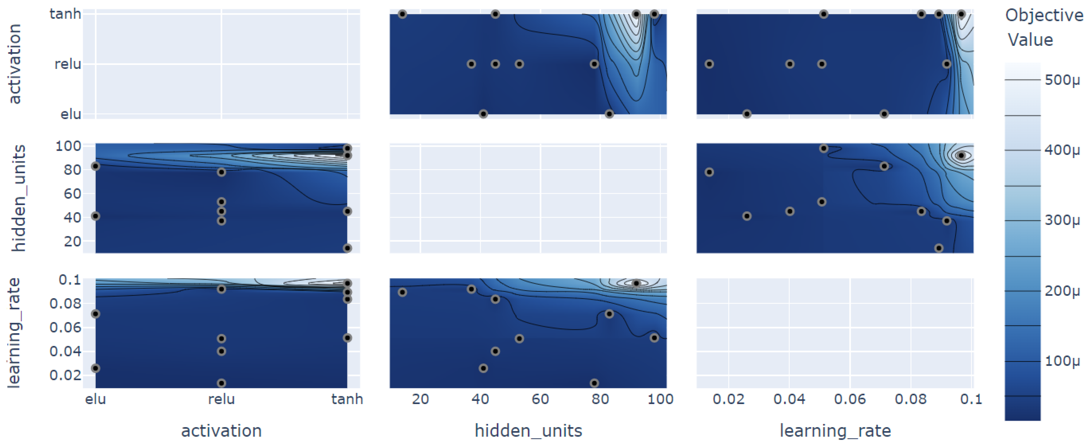 Sensors 23 03202 g005 Sensors 23 03202 g005