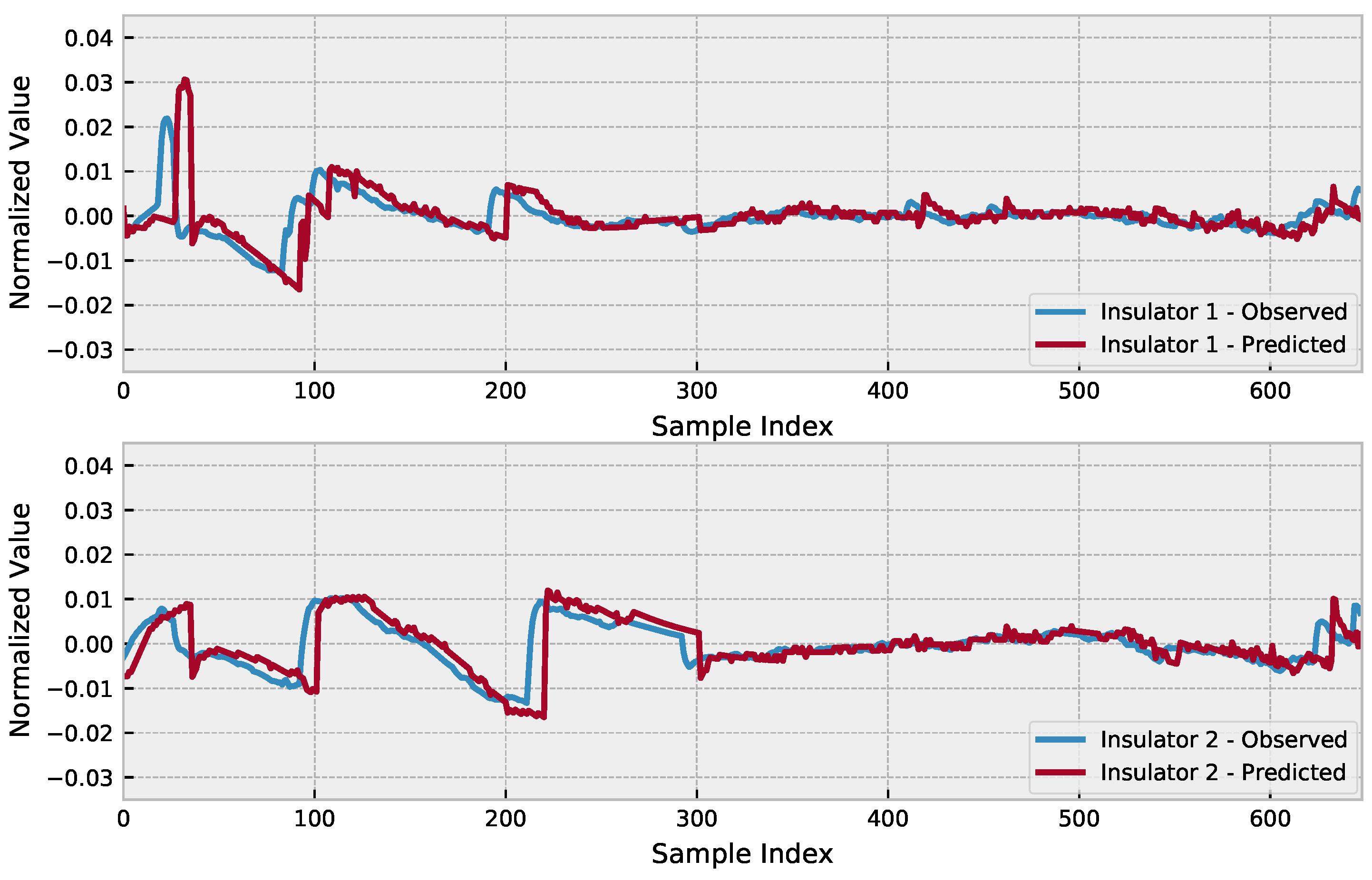 Sensors 23 03202 g006 Sensors 23 03202 g006