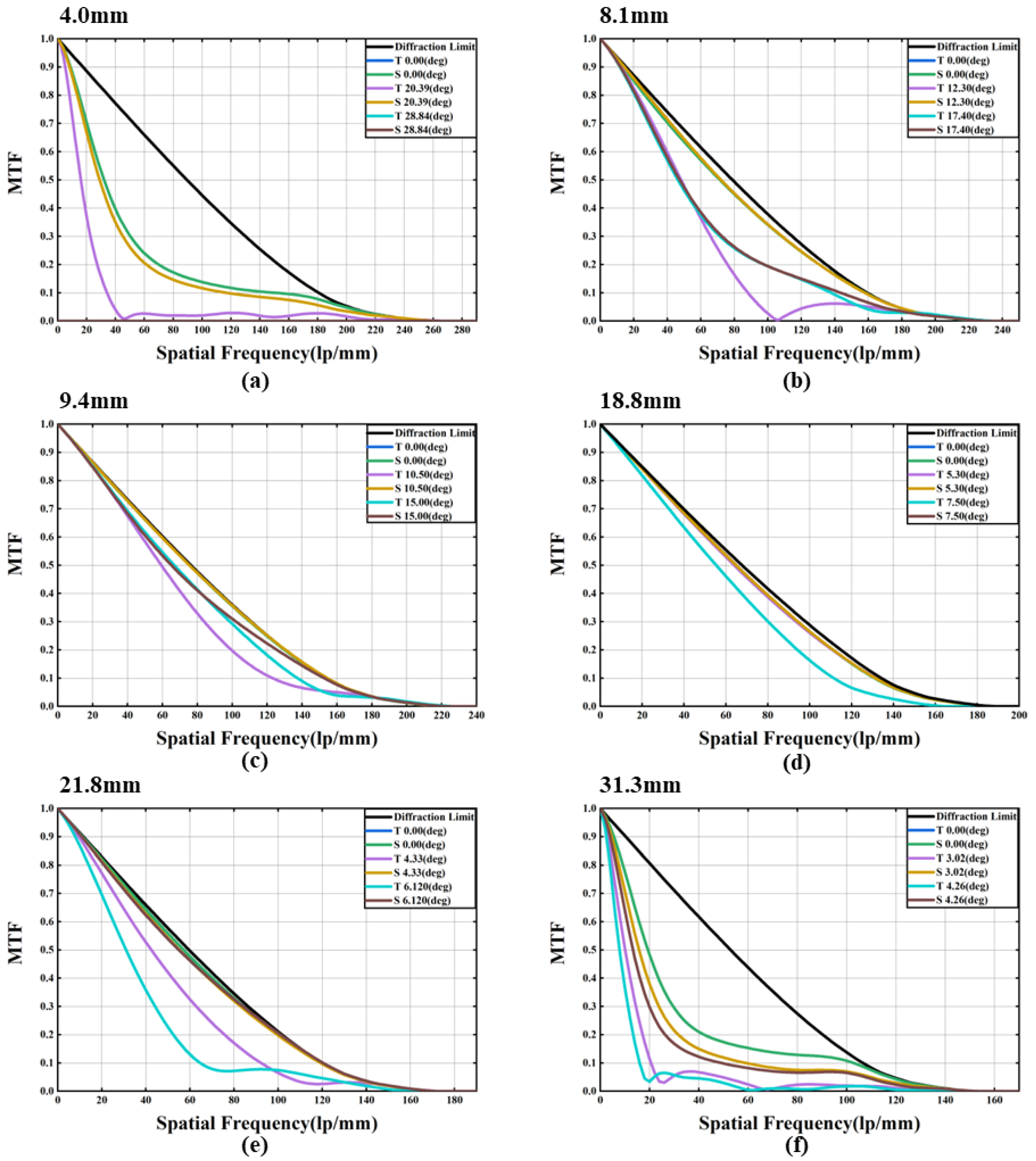 Sensors 23 03204 g003 Sensors 23 03204 g003