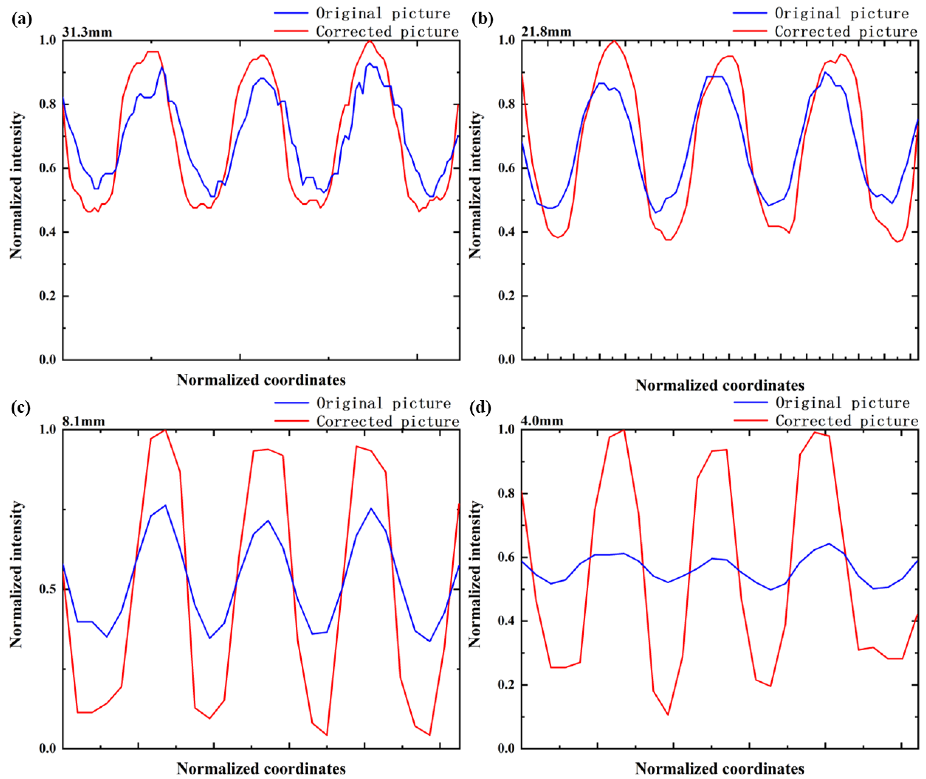 Sensors 23 03204 g007 Sensors 23 03204 g007