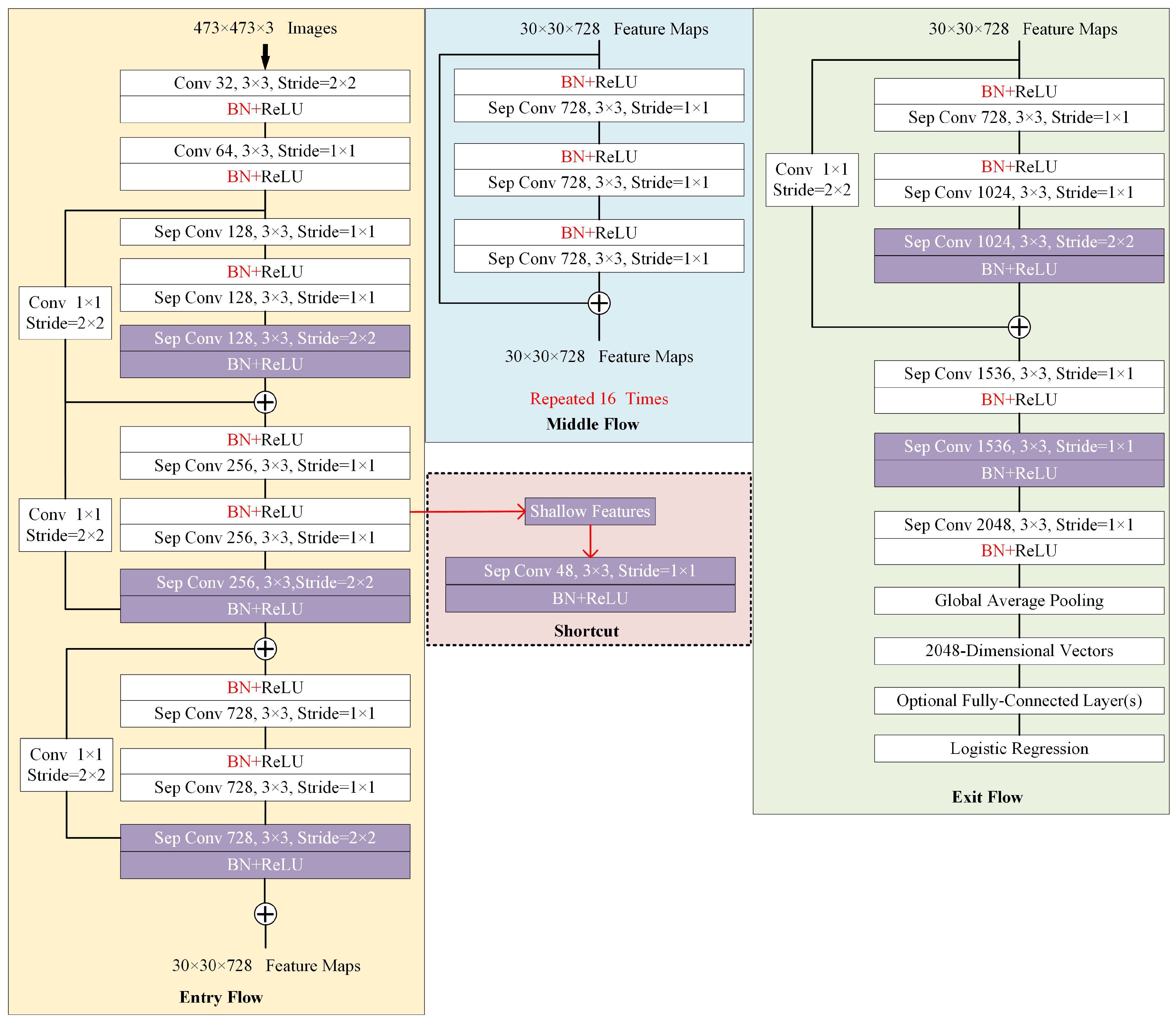 Sensors 23 03205 g002 Sensors 23 03205 g002