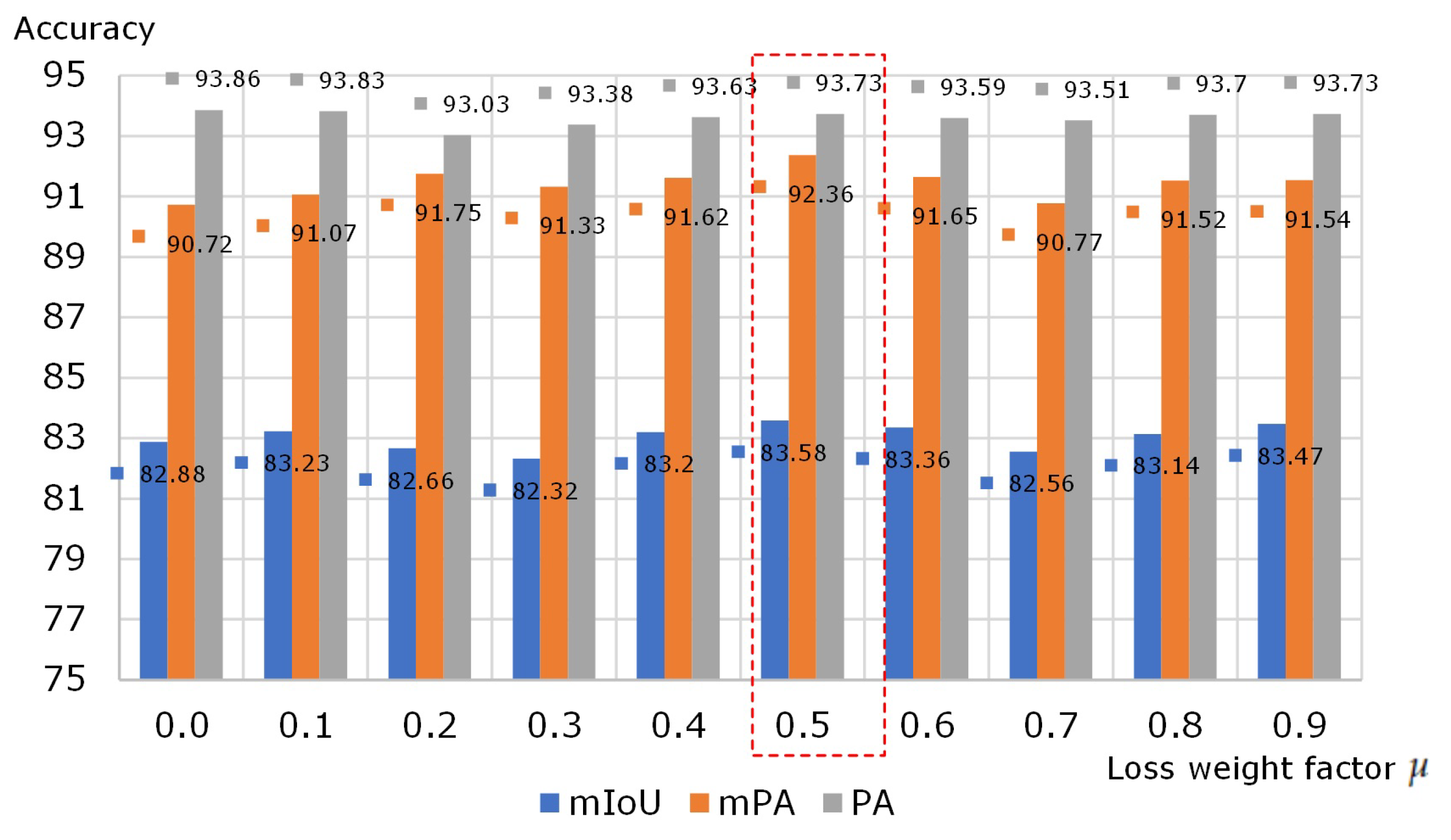 Sensors 23 03205 g007 Sensors 23 03205 g007