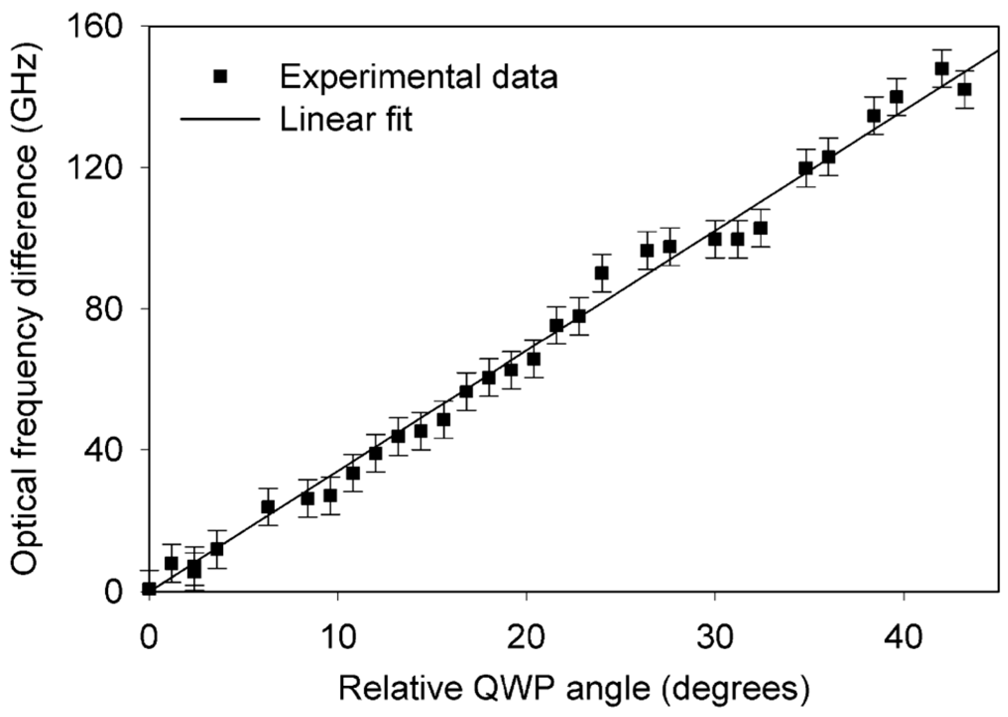 Sensors 23 03206 g003