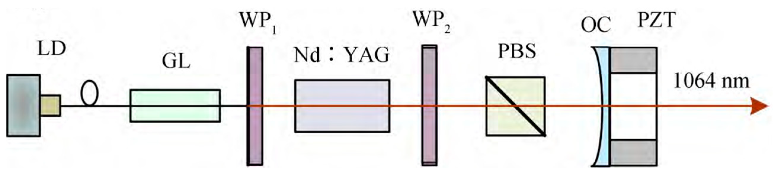 Sensors 23 03206 g008