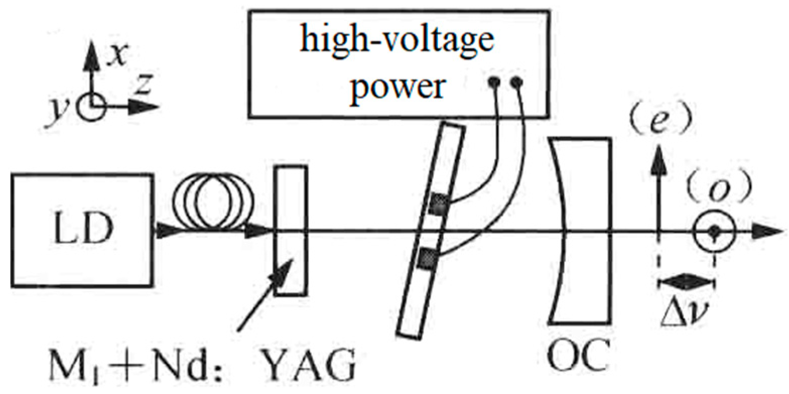 Sensors 23 03206 g011