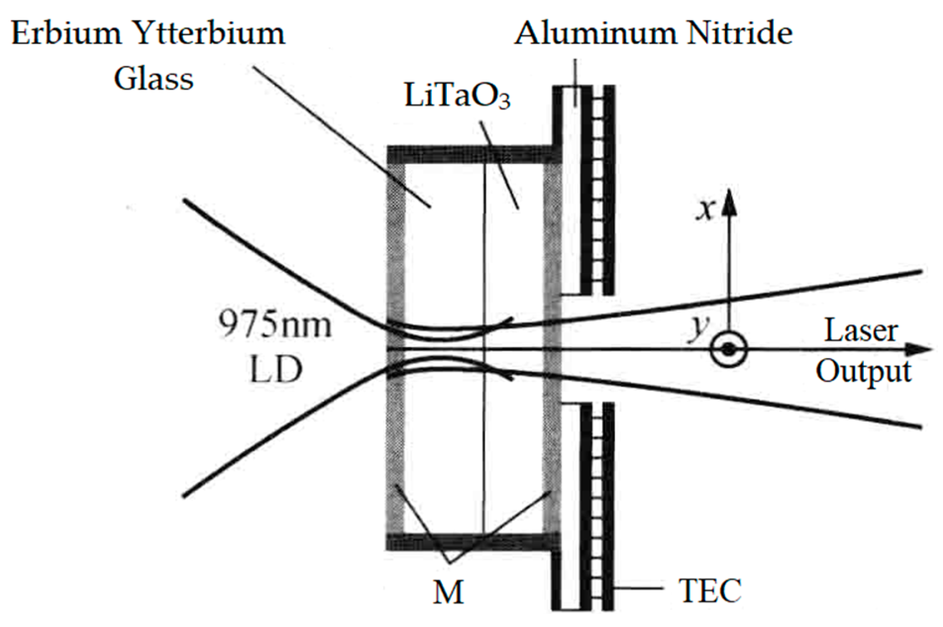 Sensors 23 03206 g013