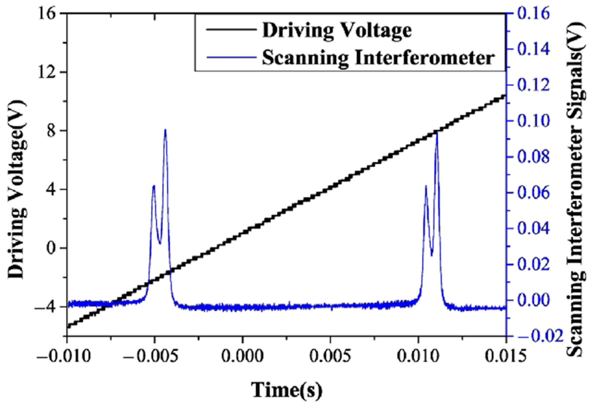 Sensors 23 03206 g021