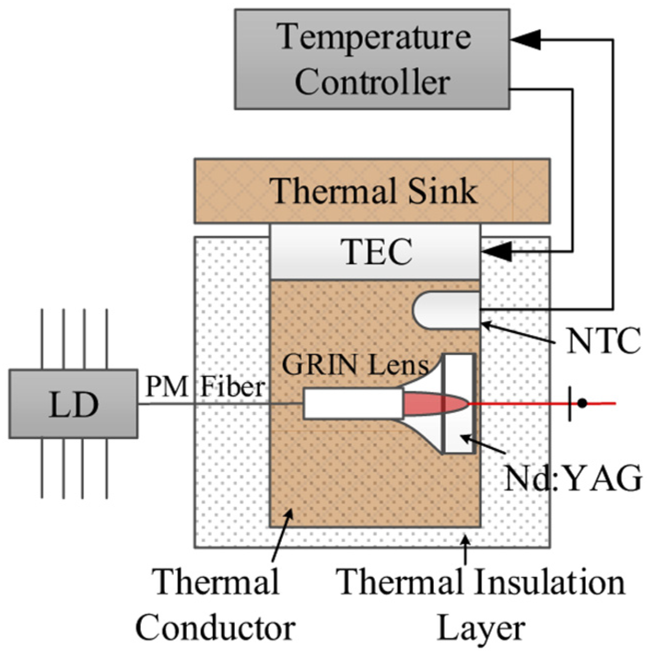 Sensors 23 03206 g022