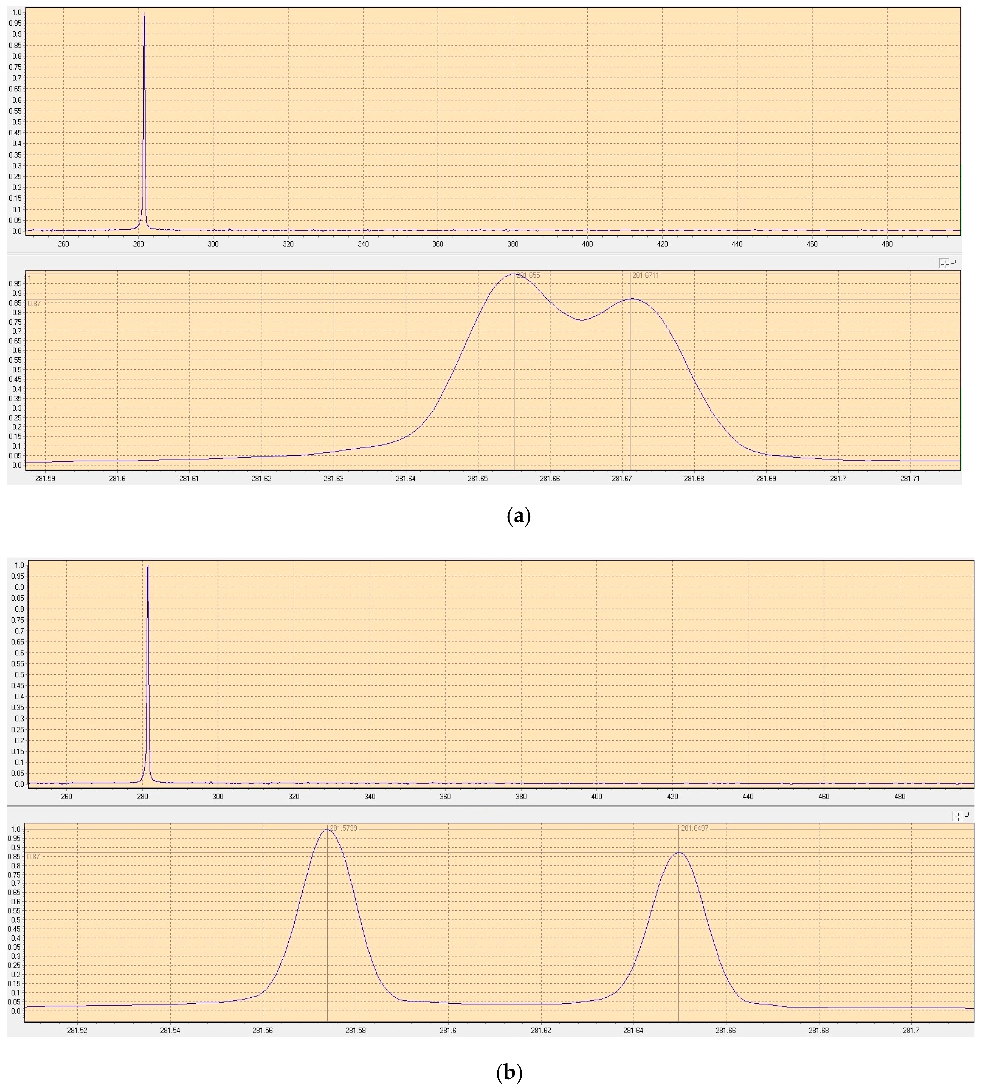 Sensors 23 03206 g036