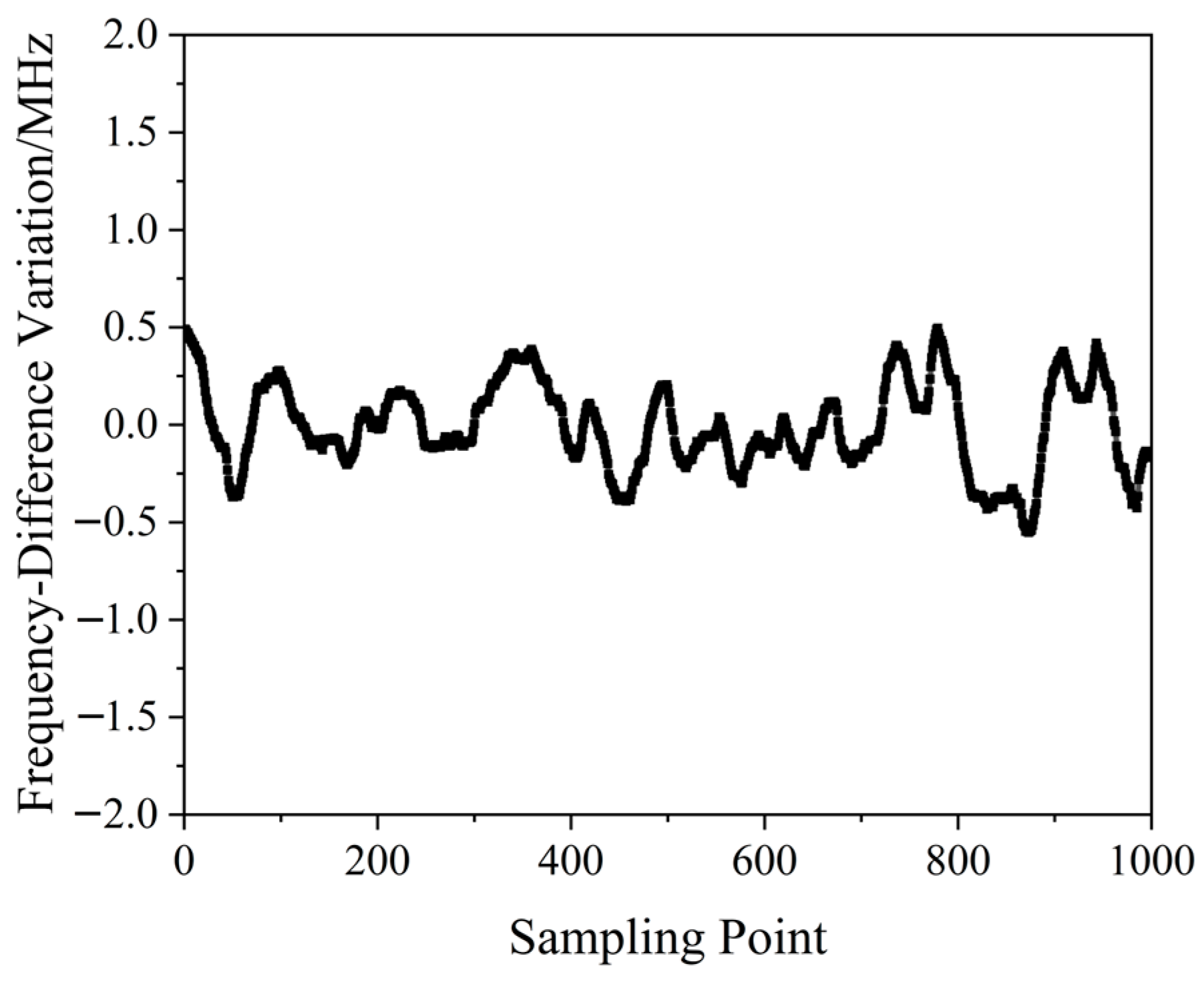 Sensors 23 03206 g041