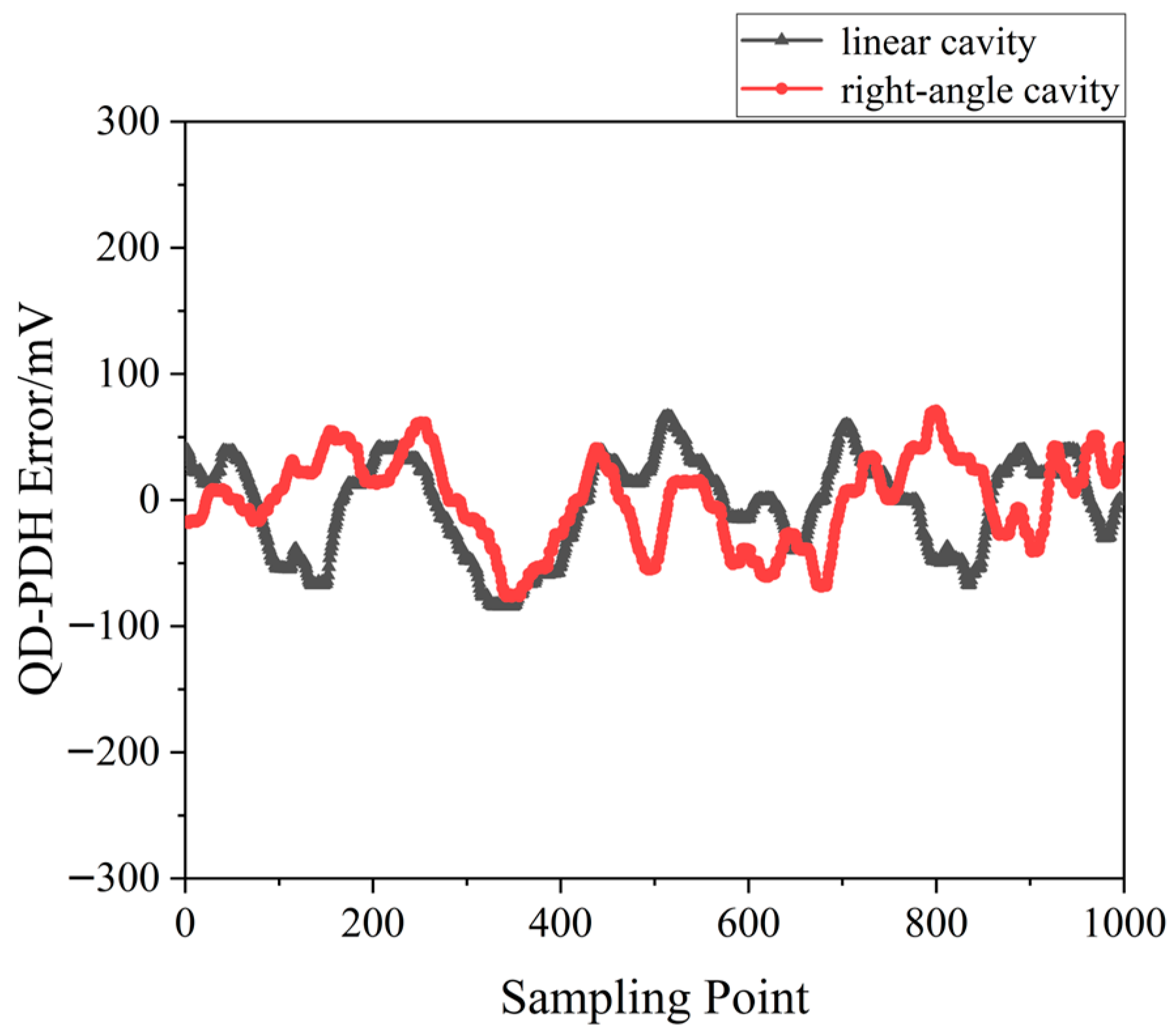 Sensors 23 03206 g043