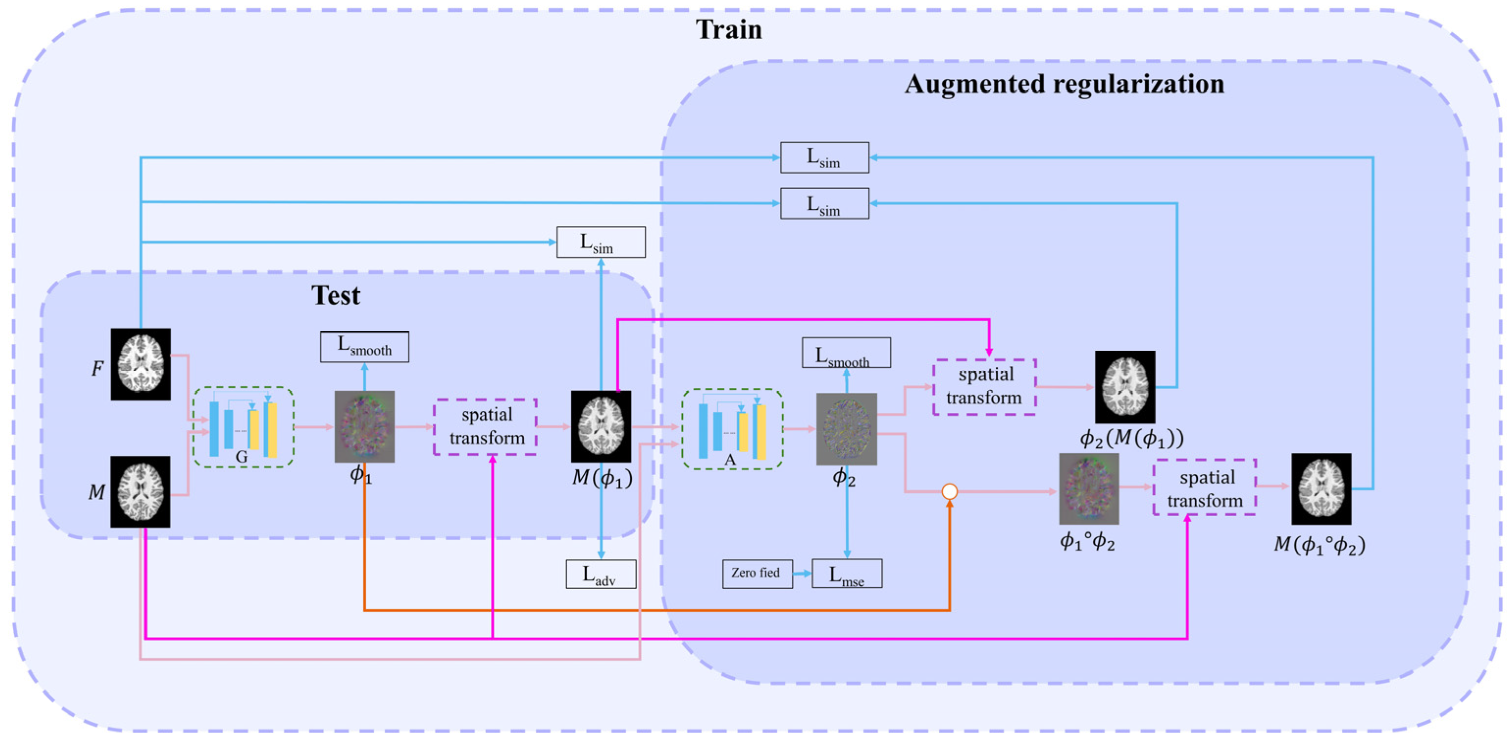 Sensors 23 03208 g001