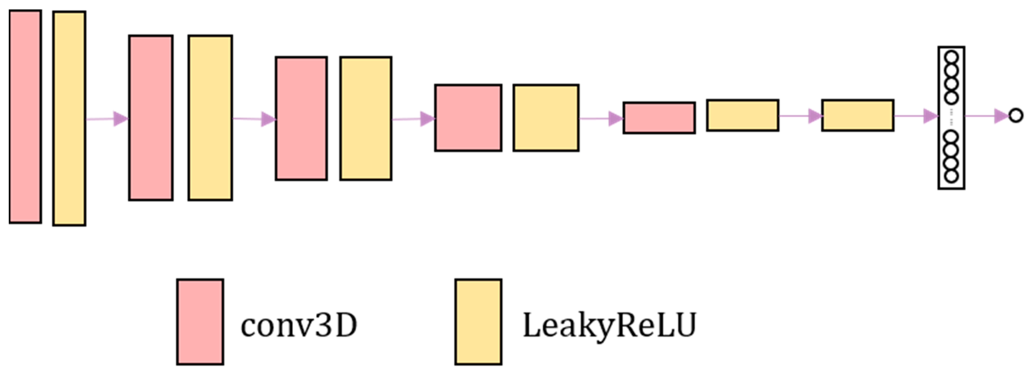 Sensors 23 03208 g002