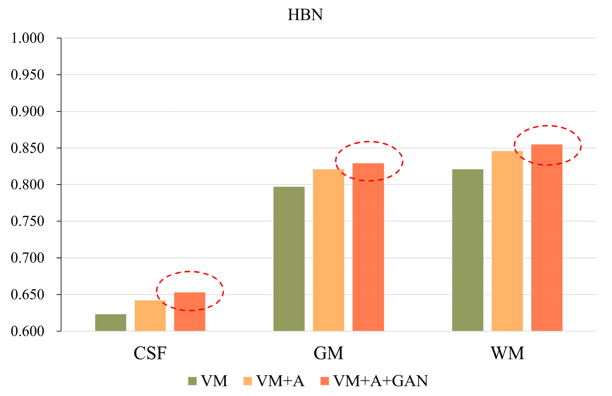 Sensors 23 03208 g005