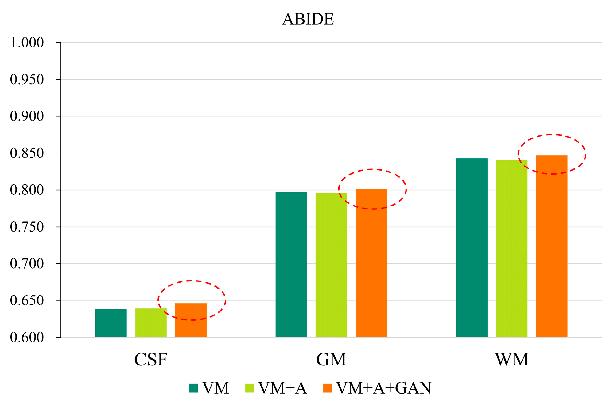 Sensors 23 03208 g006