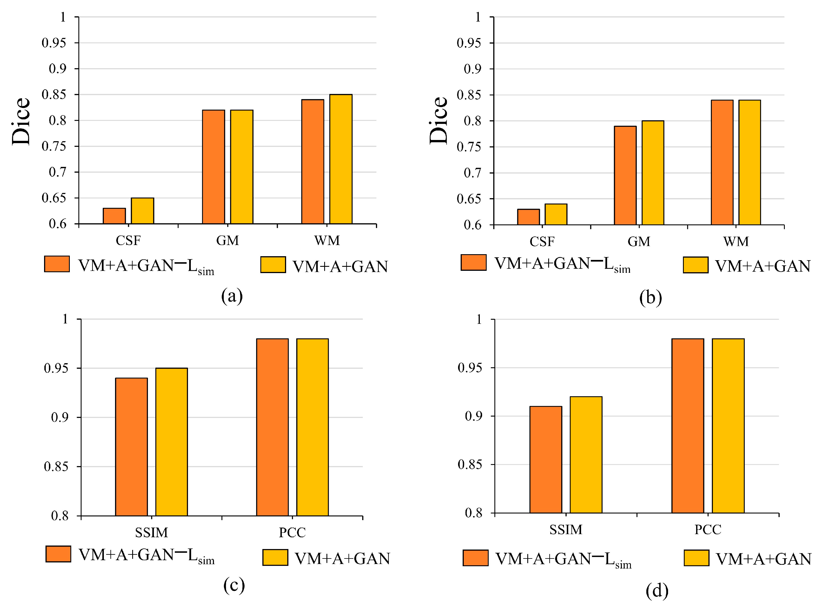 Sensors 23 03208 g008