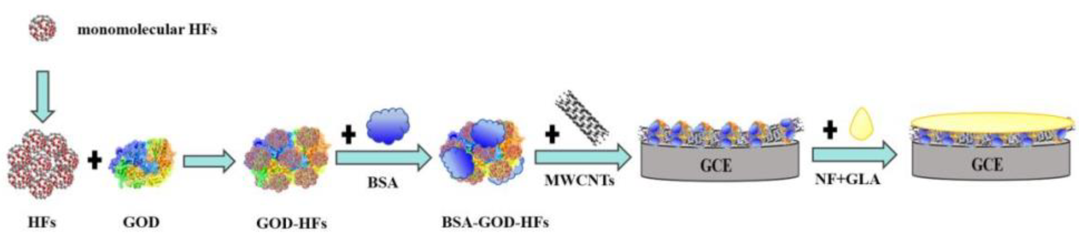 Sensors 23 03209 g001 Sensors 23 03209 g001